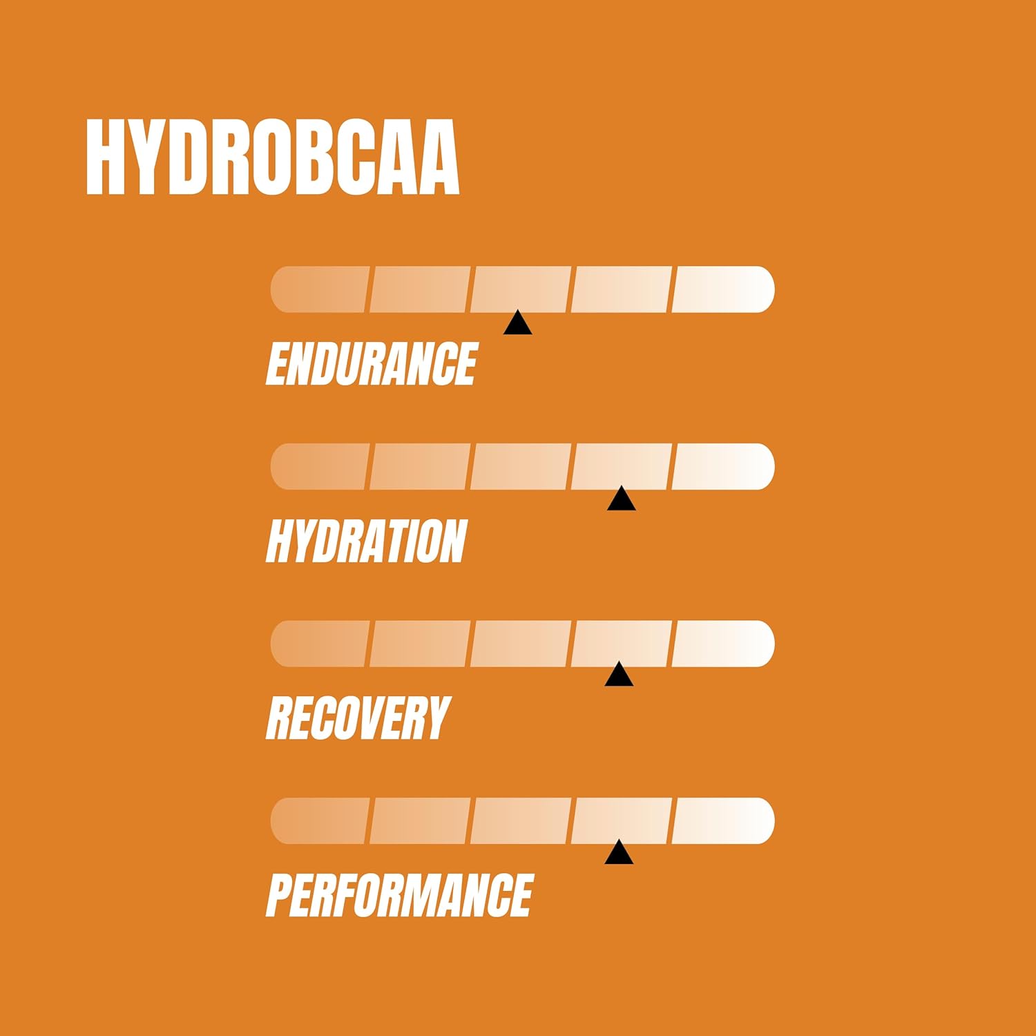 ProSupps HydroBCAA Full Spectrum Matrix - 7g BCAAs, 3g EAAs, Sugar & Carb-Free, Texas Tea Flavor - 30 Servings