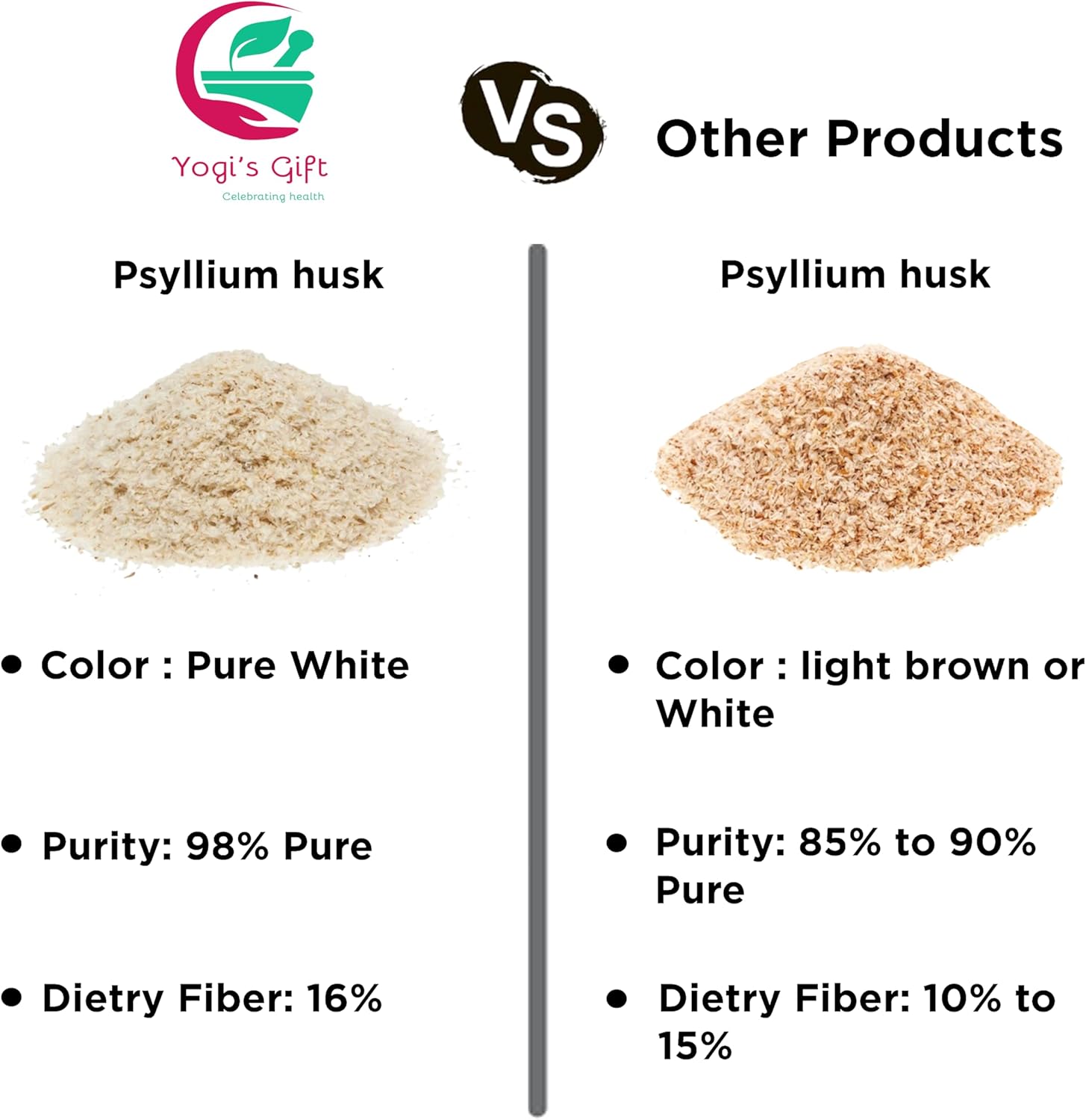 Psyllium Husk Whole 2 Lb - 98% Purity Soluble Fiber Supplement - Keto Friendly - Unflavored, Fine Ground - Ideal for Smoothies, Cooking, and Baking - 100% Natural, Non GMO by Yogi's Giftยฎ