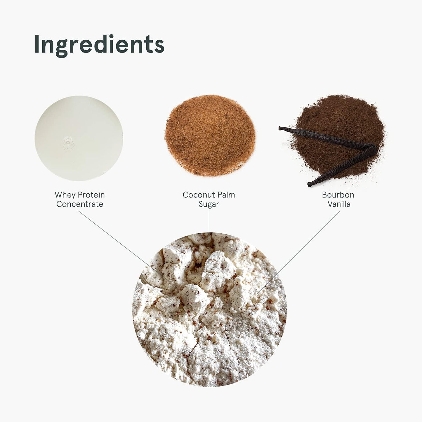 Puori PW1 Whey Protein Powder Bundle - Dark Chocolate & Bourbon Vanilla Flavors - Pasture-Raised Grass-Fed Non-GMO - 100% Natural for Muscle Growth - 21g Protein