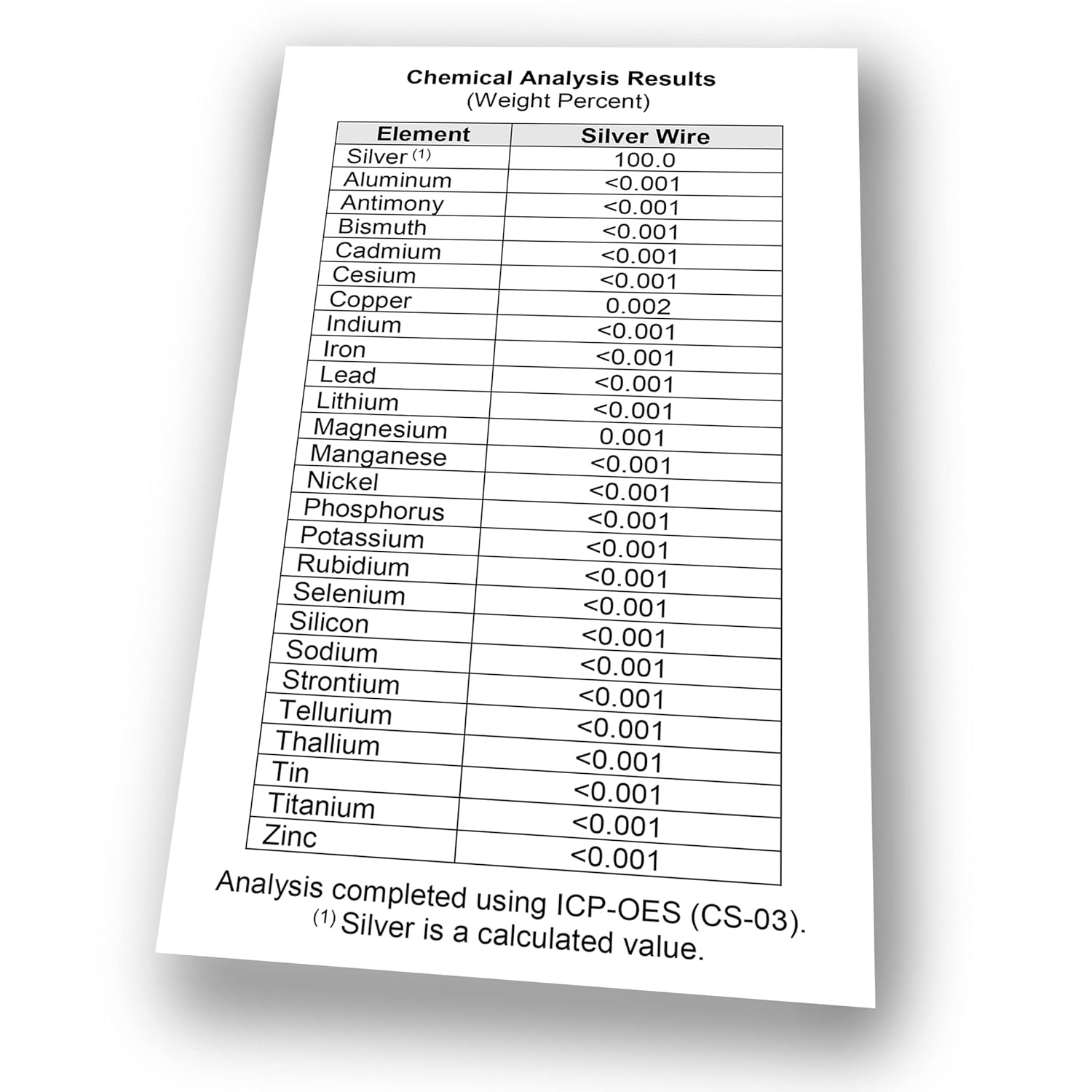 Pure 99.99% Silver Wire Set for Colloidal Silver Generator - 15 Gauge 4" with Certificate & Holders