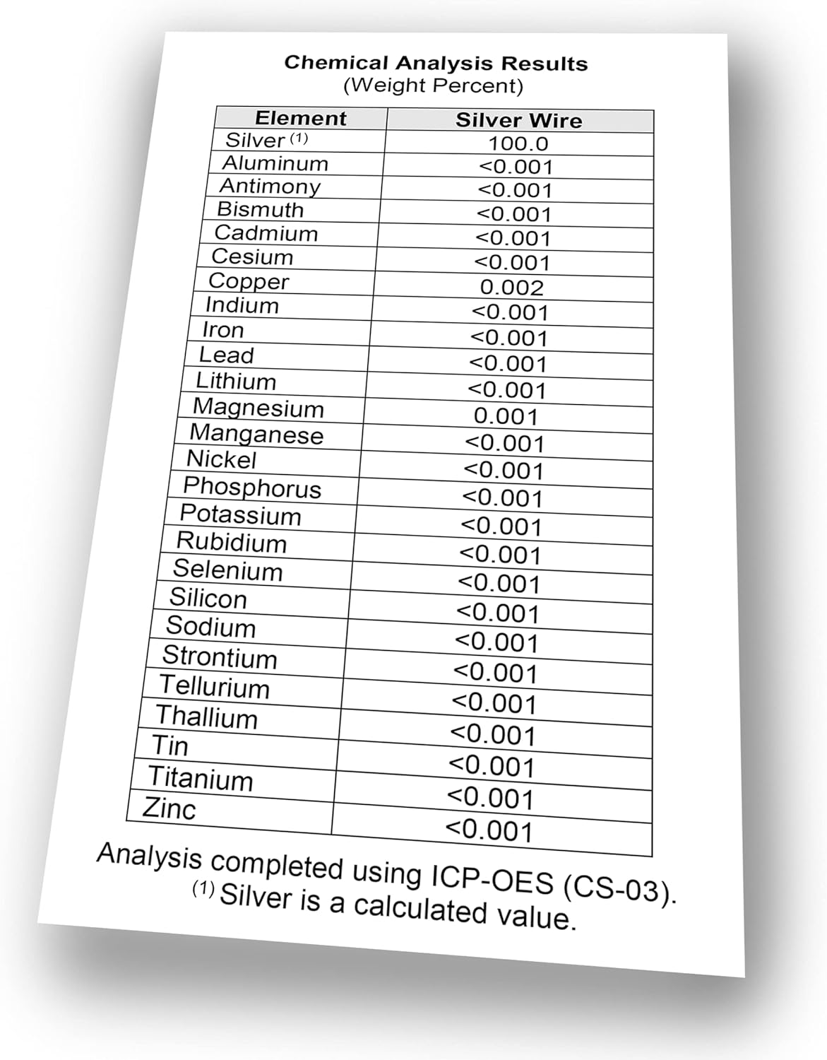 Pure 99.99% Silver Wire Set with Certificate - 12 Gauge 6" - Colloidal Silver Generator Wire Kit with Holders by FromBora