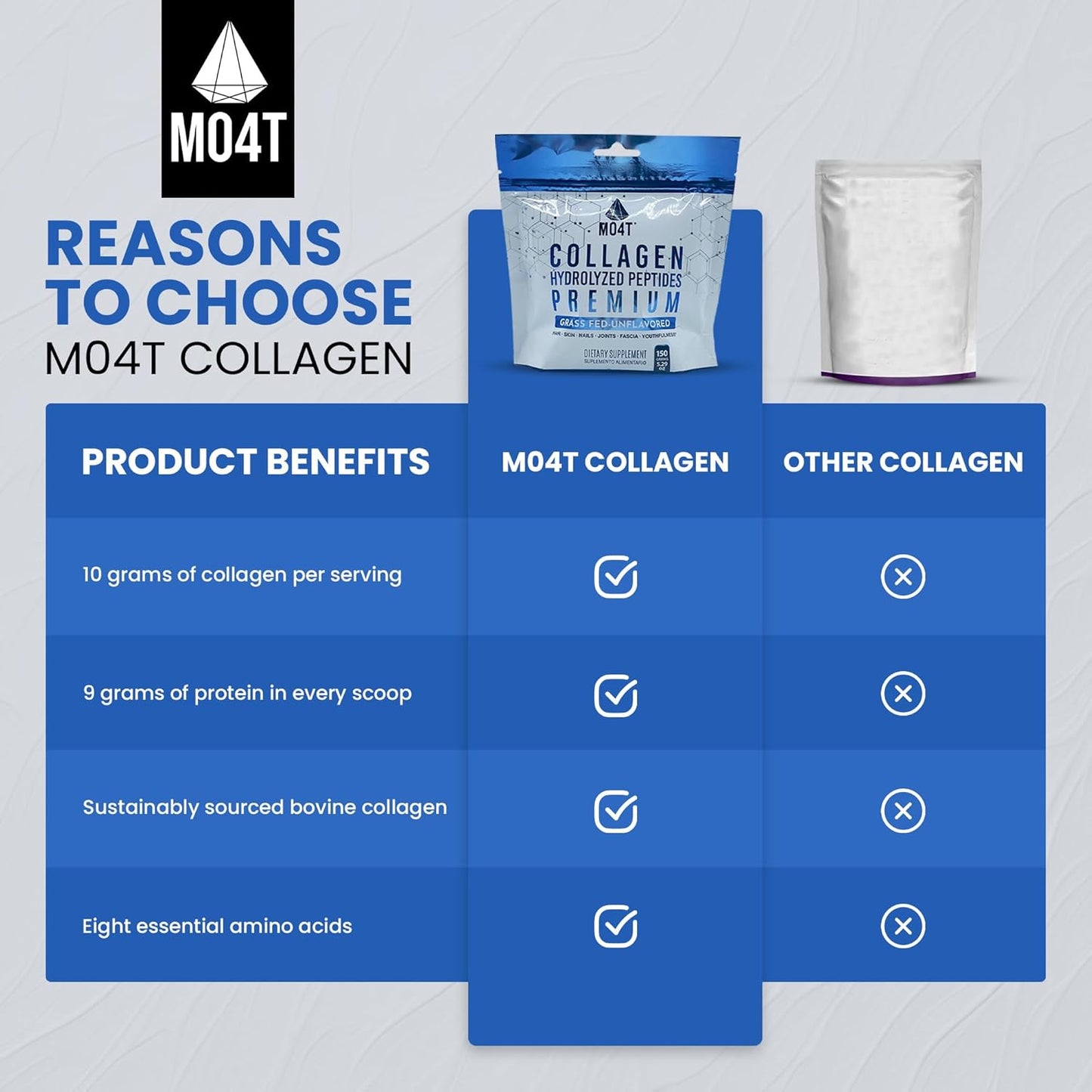 Pure Collagen Peptides Powder from Grass Fed Bovine - Unflavored Hydrolyzed Supplement for Joint Support, Hair, and Nails Beauty