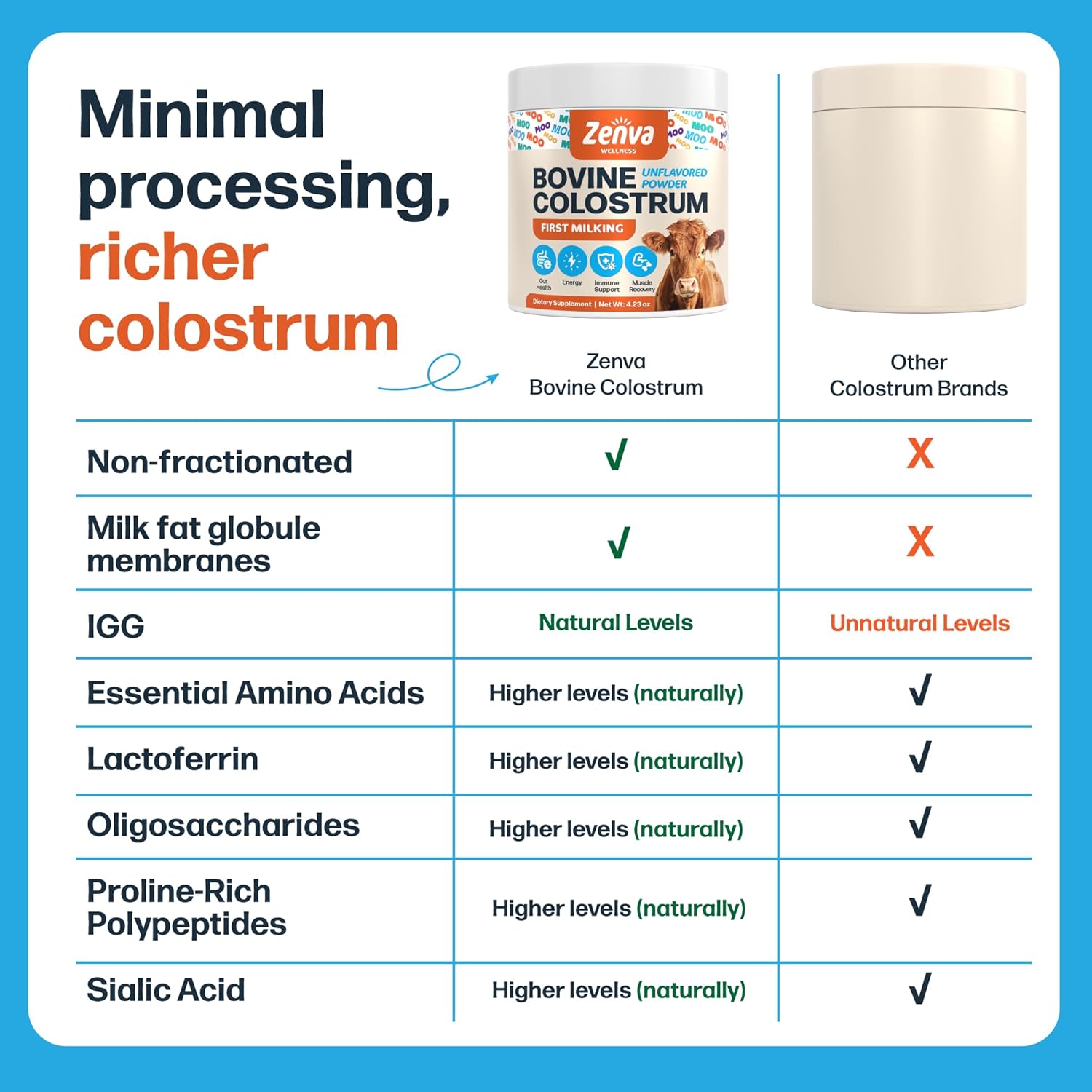 Pure Grass-Fed Bovine Colostrum Supplement for Immune Support - 100% Organic, Unflavored Powder - 60 Servings