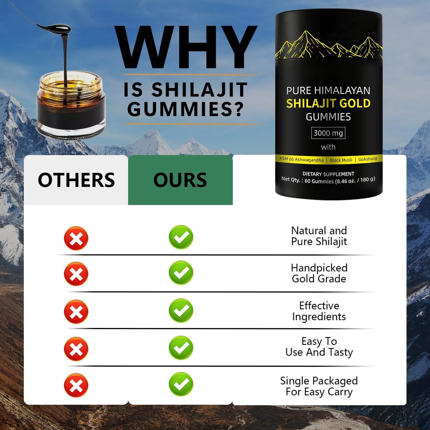 Pure Himalayan Shilajit Gummies Gold Grade with 85+ Trace Minerals, Ashwagandha, Gokshura - Energy Boost and Immune Support for Men and Women - 60 Gummies