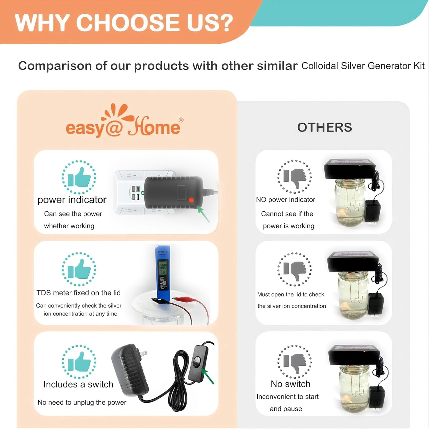 Pure Silver Wire 99.99% - SVZIOOG Colloidal Silver Generator Kit (24V) for High-Quality Colloidal Silver Production