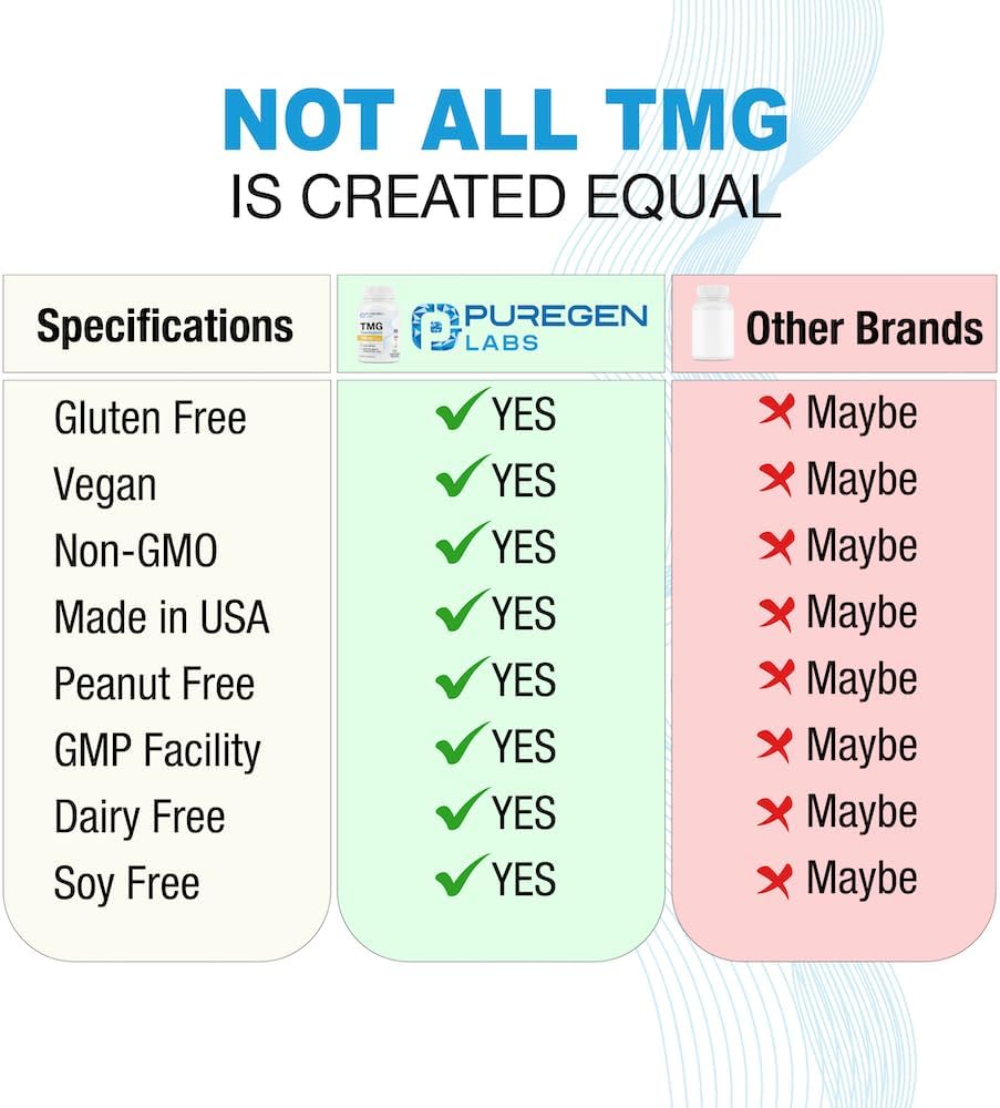Puregen Labs TMG 750 mg Supplement for Healthy Homocysteine Levels - Non-GMO, Gluten-Free, Dairy-Free - Made in USA - 60 Capsules - BoostGo Australia
