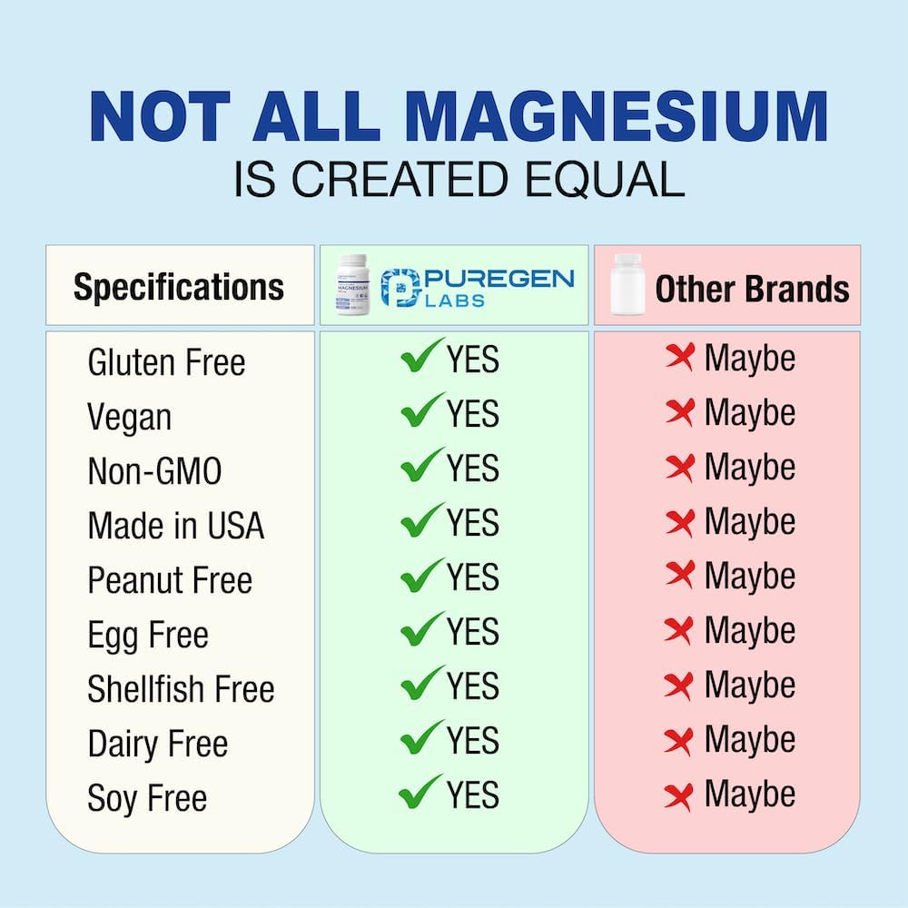 Puregen Labs Triple Magnesium Complex 300mg | High Absorption | 120 Veg Capsules | Non-GMO, Gluten-Free | Made in USA