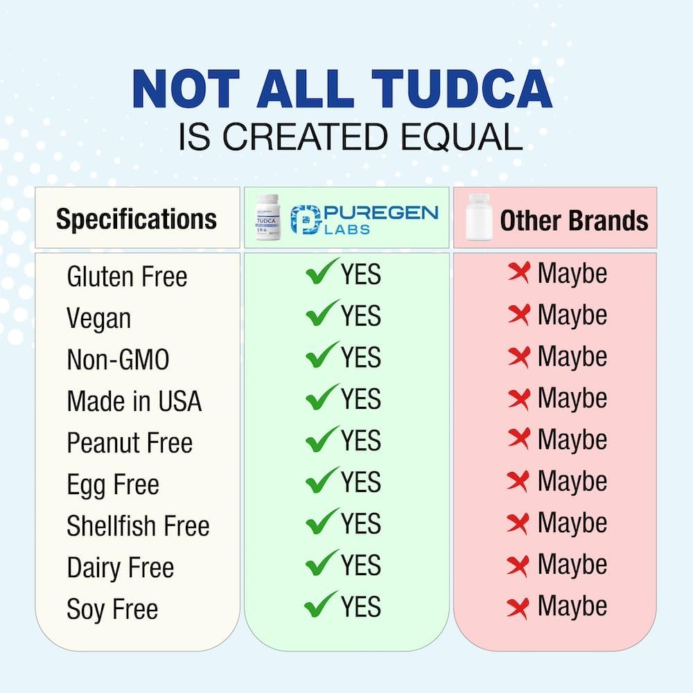 Puregen Labs TUDCA (Tauroursodeoxycholic Acid) 500mg Liver Support Supplement - Non-GMO, Gluten Free, Made in USA - 60 Capsules - BoostGo Australia