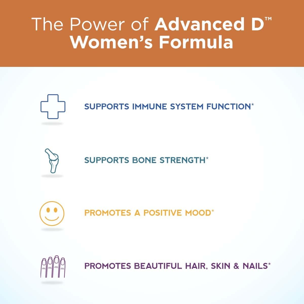 Purity Products Dr. Cannell's Advanced Vitamin D Women's Formula with Lutein and Biotin - 60 Vegetarian Capsules for Skin and Hair Health