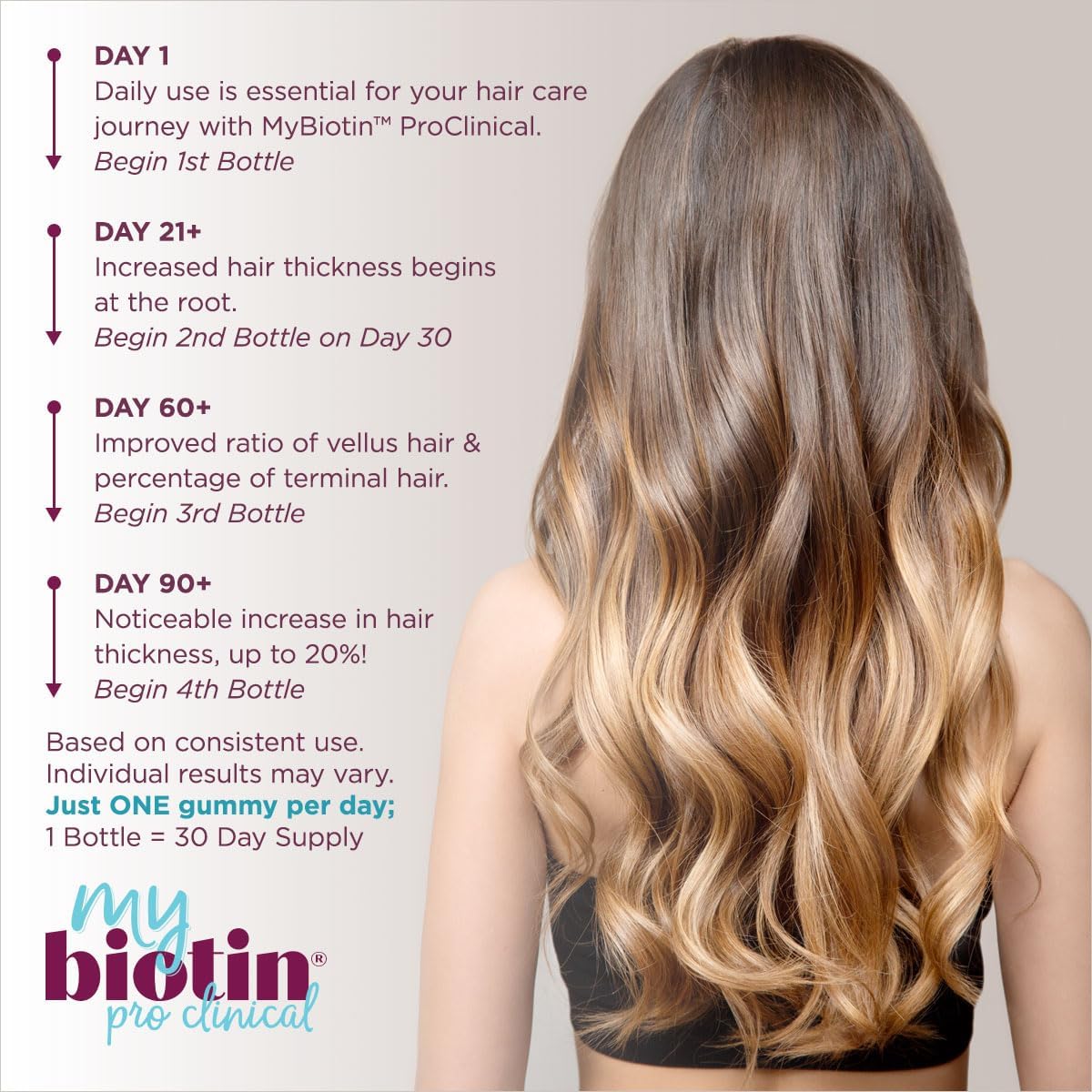 Purity Products MyBiotin ProClinical Gummies - Hair Thickening & Wrinkle Fighting - MB40X Biotin Matrix - 40X Solubility - 30 Berry Chews