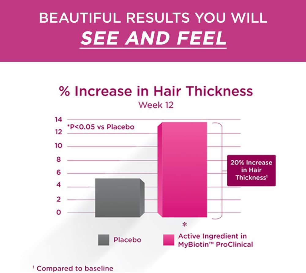 Purity Products MyBiotin ProClinical Gummies - Hair Thickening & Wrinkle Fighting - MB40X Biotin Matrix - 40X Solubility - 30 Berry Chews