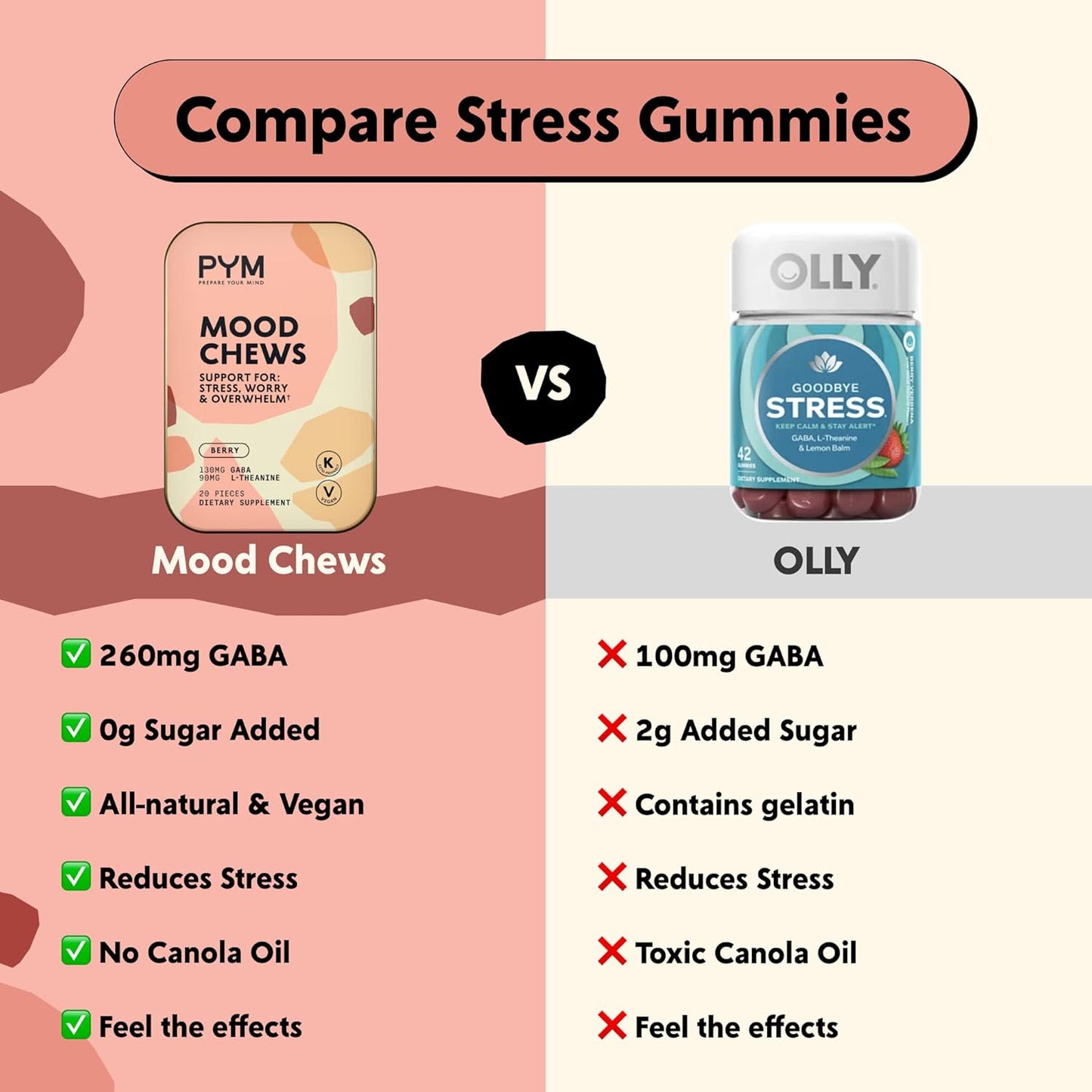 PYM Health Berry Mood Chews: Stress & Anxiety Support with GABA & L-Theanine, 20 Count | Vegan, Non-GMO, Gluten-Free