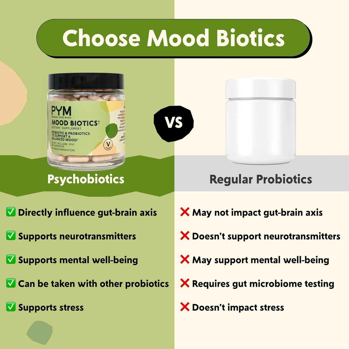 PYM Health Mood Biotics Supplement with 22.91 Billion CFU - 60 Count Vegan Probiotics & Prebiotics for Gut Health & Mood Support