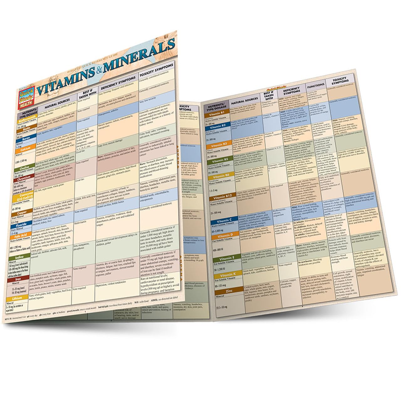 QuickStudy Laminated Guide: Vitamins & Minerals for Health - Easy Reference