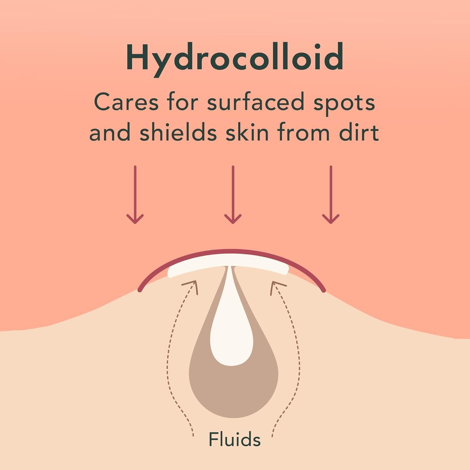 Rael Bundle - Pimple Patches & Hormone Balance Supplement for Women (96 Patches, 30 Day Supply)