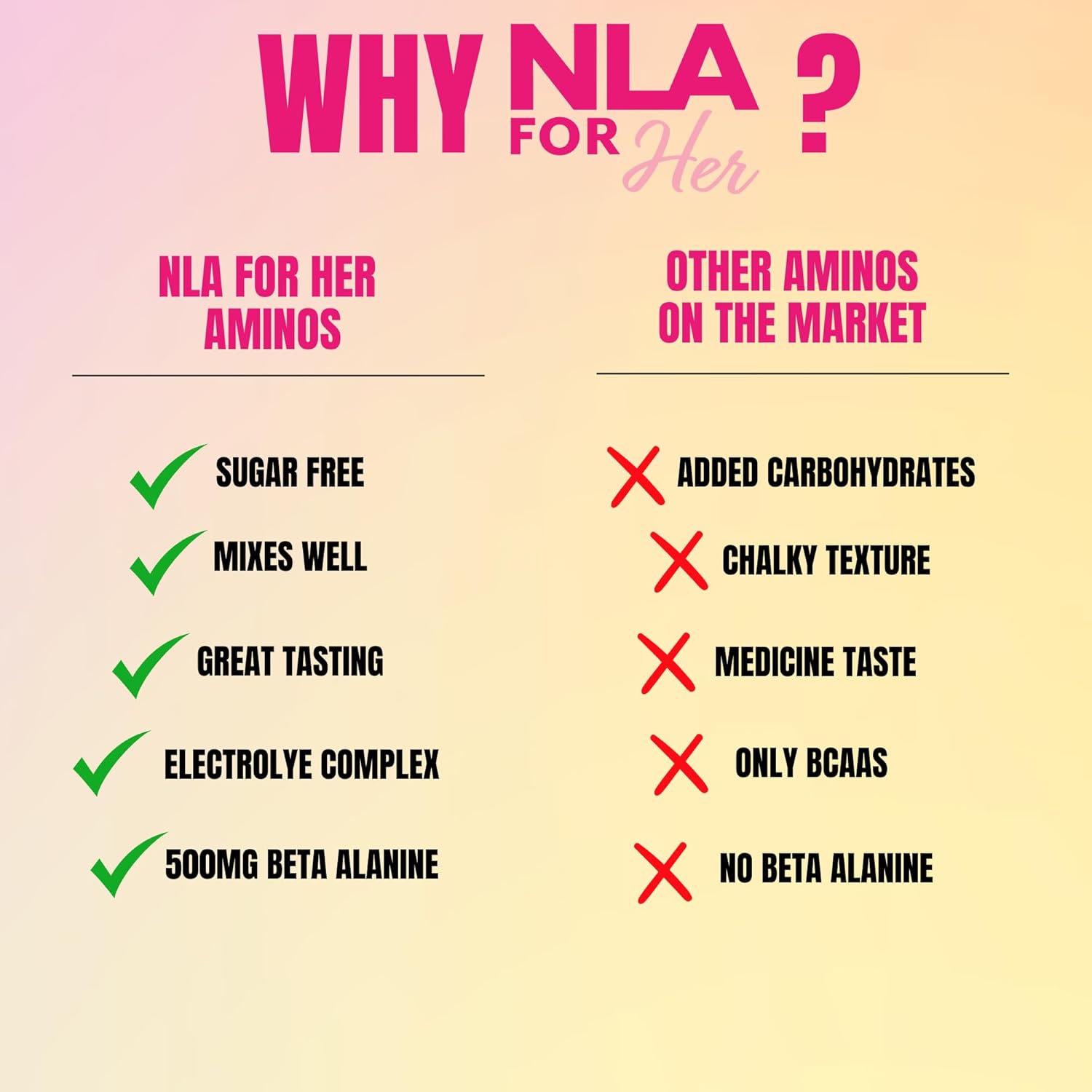 Rainbow Candy BCAA Amino Acid Blend for Endurance and Lean Muscle - NLA for Her Her Aminos - 30 Servings