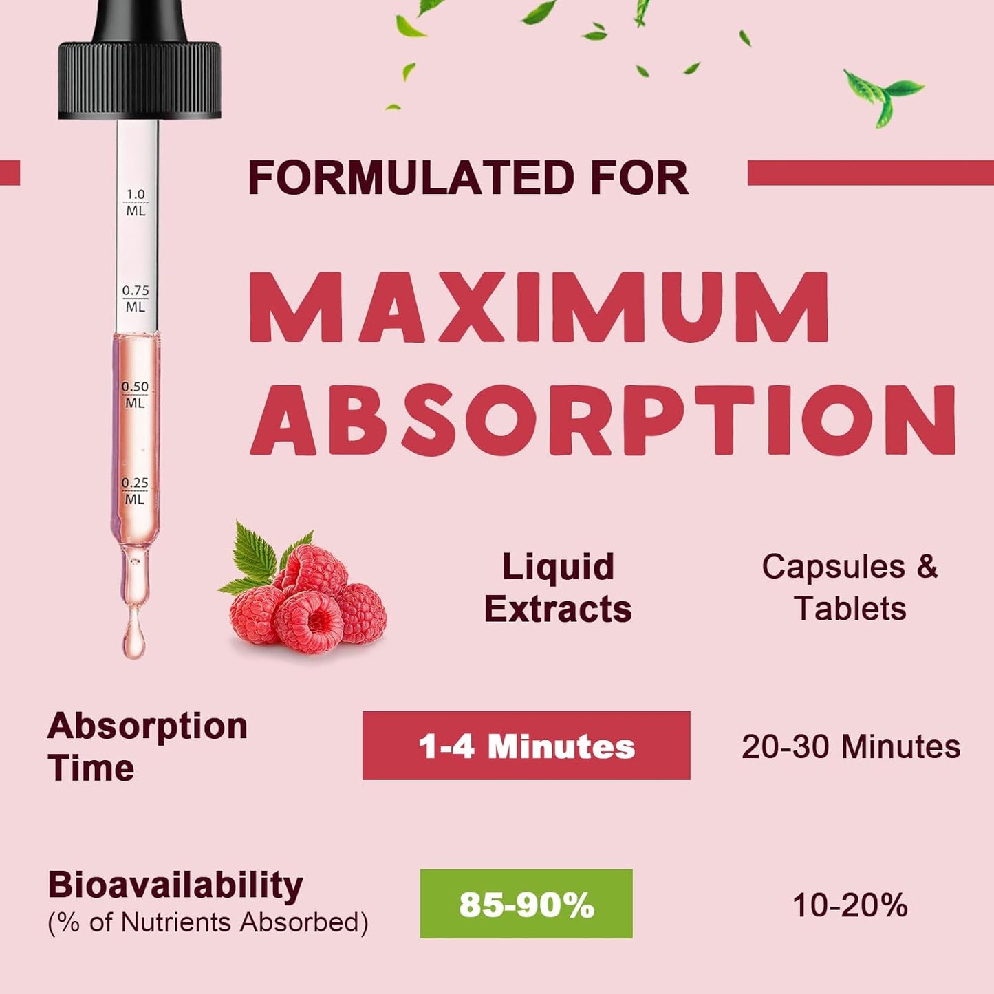 Raspberry Flavored Liquid Magnesium Glycinate Drops with GABA, L-theanine, D3, and B6 for Calm and Sleep - 1 Fl Oz (Pack of 2)