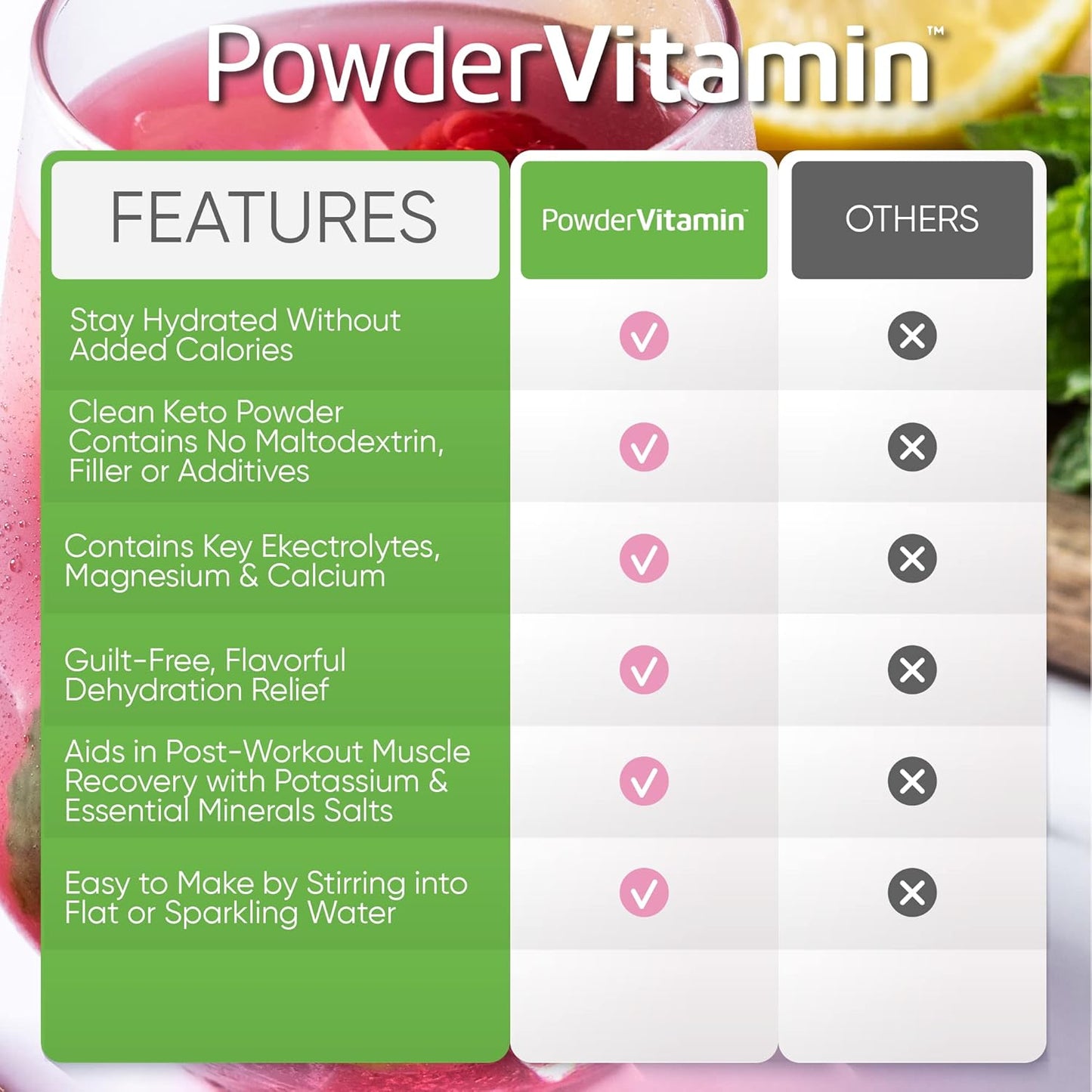 Raspberry Lemonade Electrolyte Powder - 100 Servings, Zero Calorie Keto Hydration with Potassium, Calcium, Magnesium