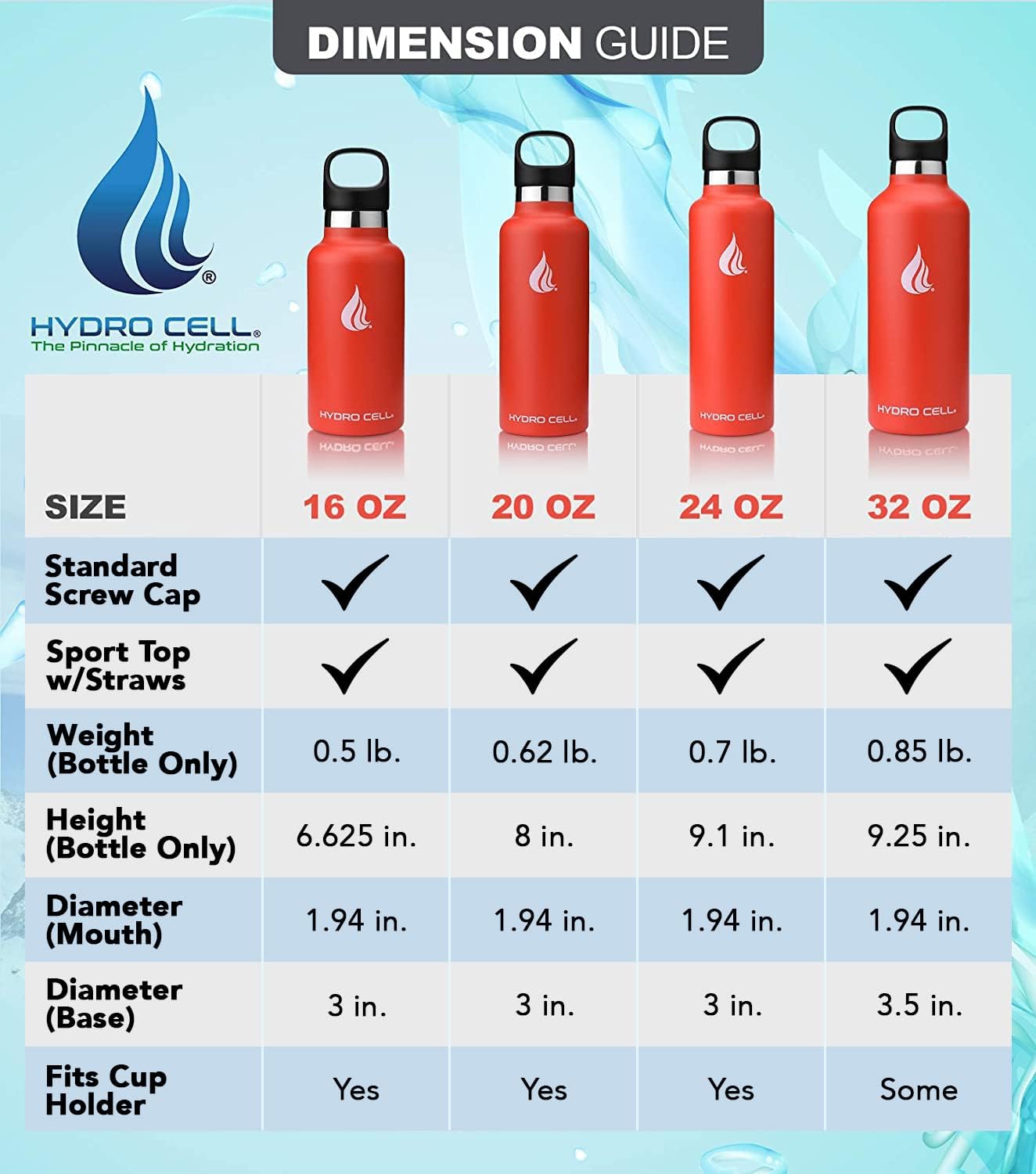 Red 16oz HYDRO CELL Stainless Steel Water Bottle with Straw, 2 Lids, Double Wall Vacuum Insulation - Hot/Cold Leak Proof Sports Design