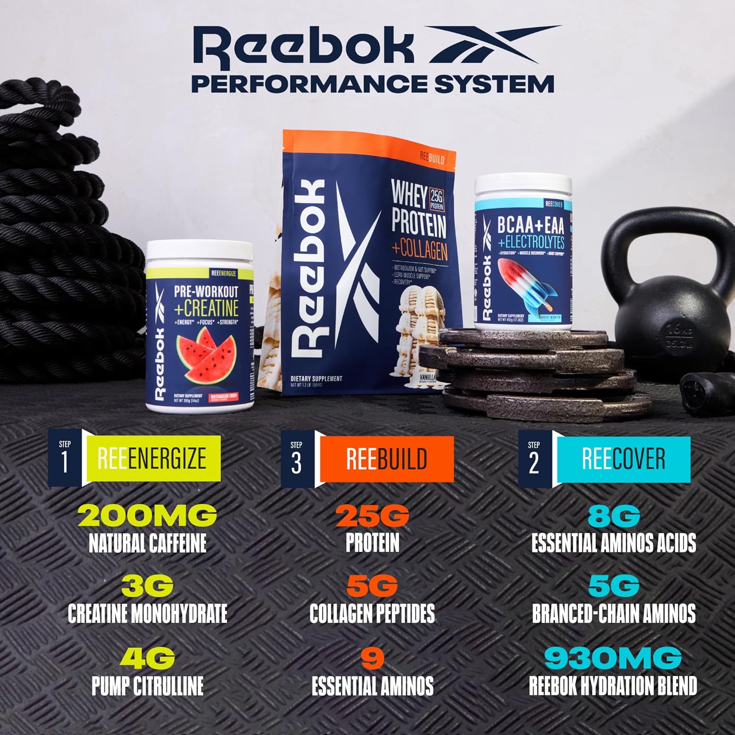 Reebok Complete Athletic Performance System with ReeEnergize Pre-Workout, ReeCover BCAA + EAA, ReeBuild Whey + Collagen