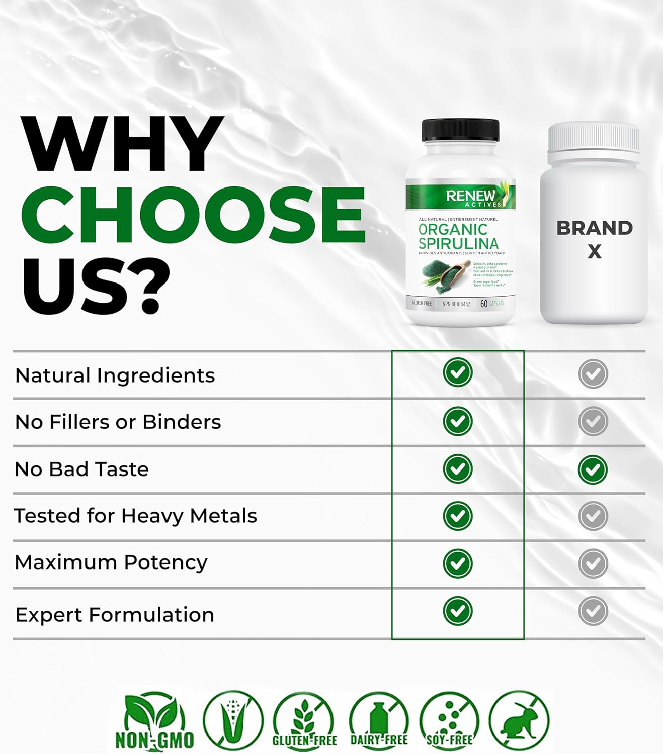 Renew Actives Spirulina Supplement - Natural Maximum Strength Antioxidant Source for Health & Wellness - 60 Capsules