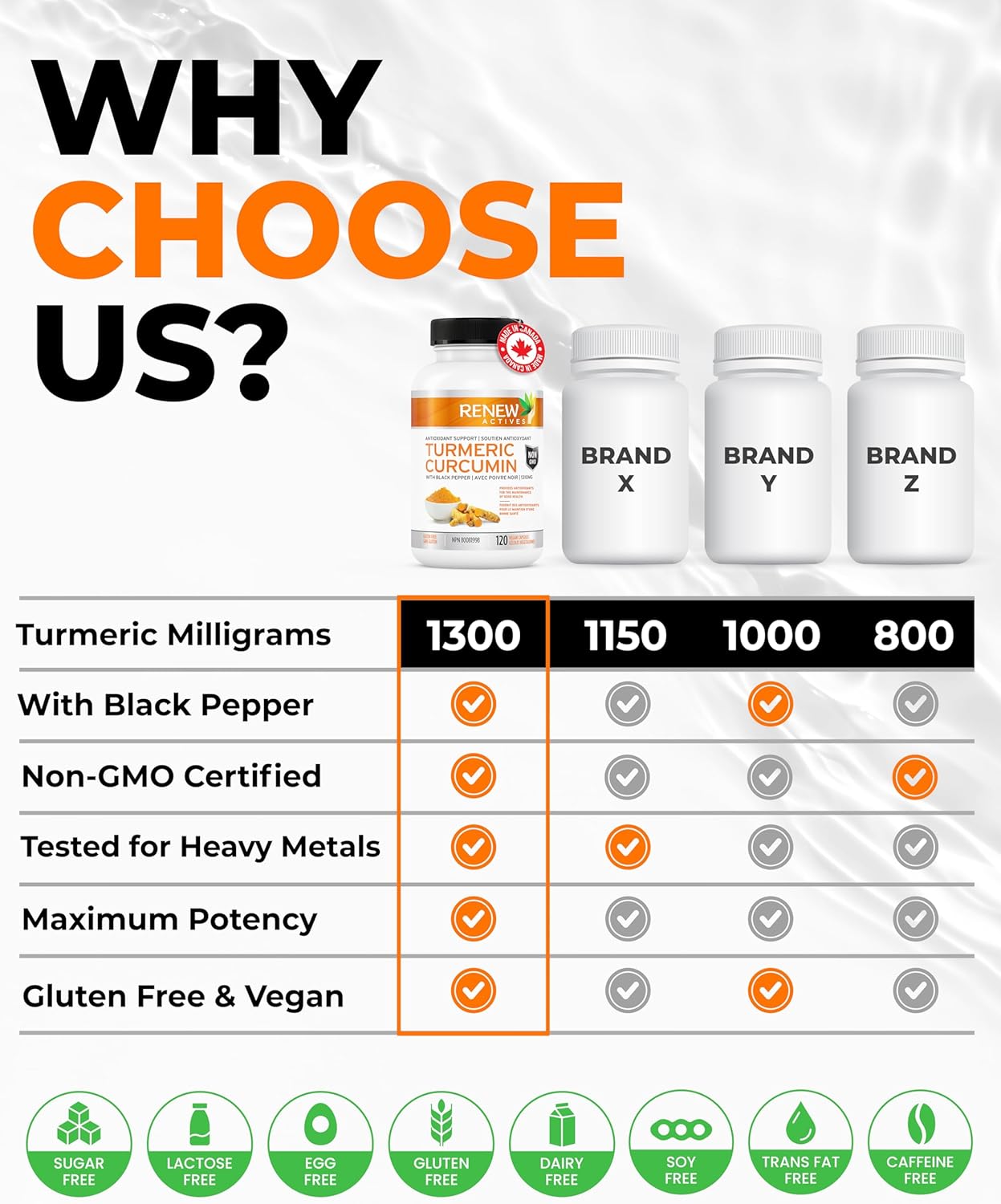 Renew Actives Turmeric Curcumin Capsules with Black Pepper - Supports Digestive Health, Liver Function, Wound Healing, Joint Relief, Mobility, & Wellness - 120 Count