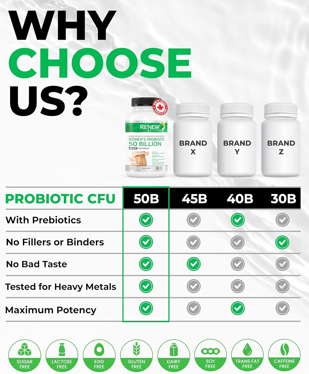 Renew Actives Women's Probiotic Supplement 50 Billion CFU - MAKTREK Bi-Pass Technology, 5 Strains & Prebiotic Blend - Promotes Digestive Health & Gut Flora Balance - 60 Capsules