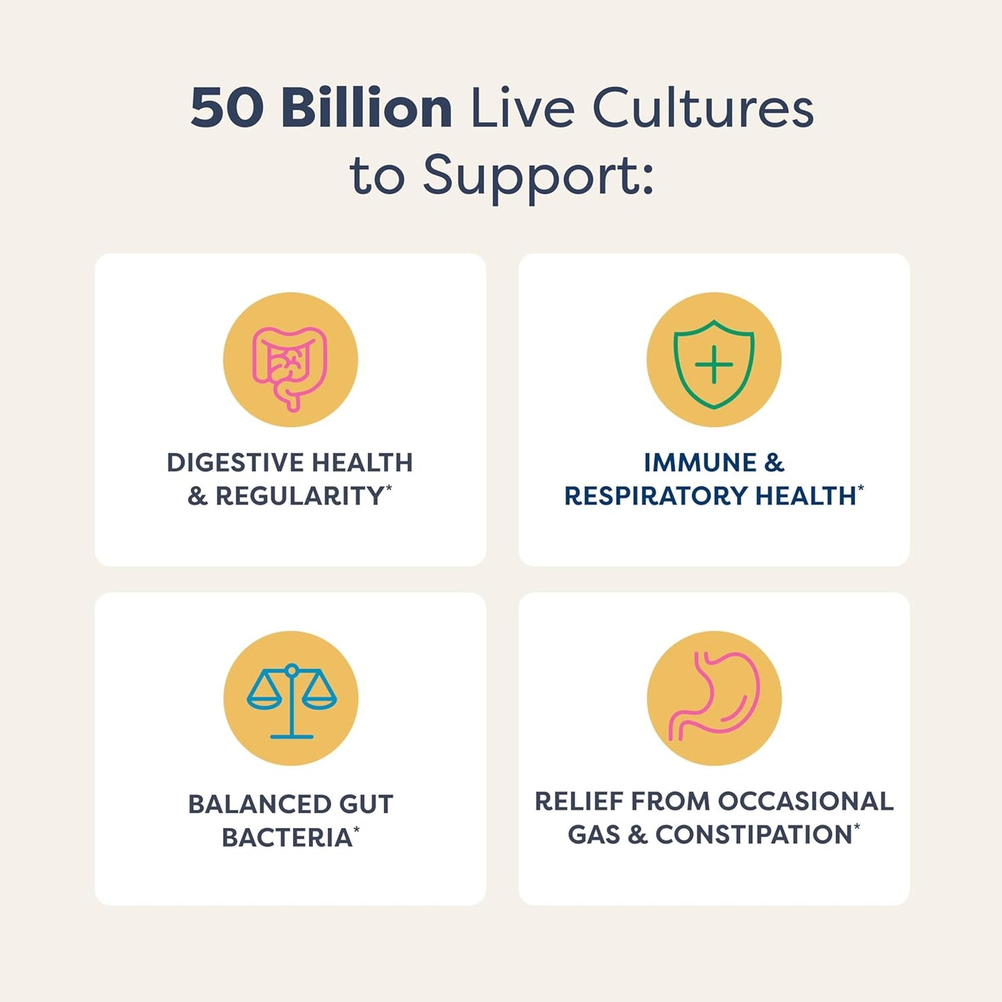 Renew Life Extra Care Probiotic Capsules - 50 Billion CFU for Digestive Health - L. Rhamnosus GG - Dairy, Soy, Gluten-Free - 30 Count