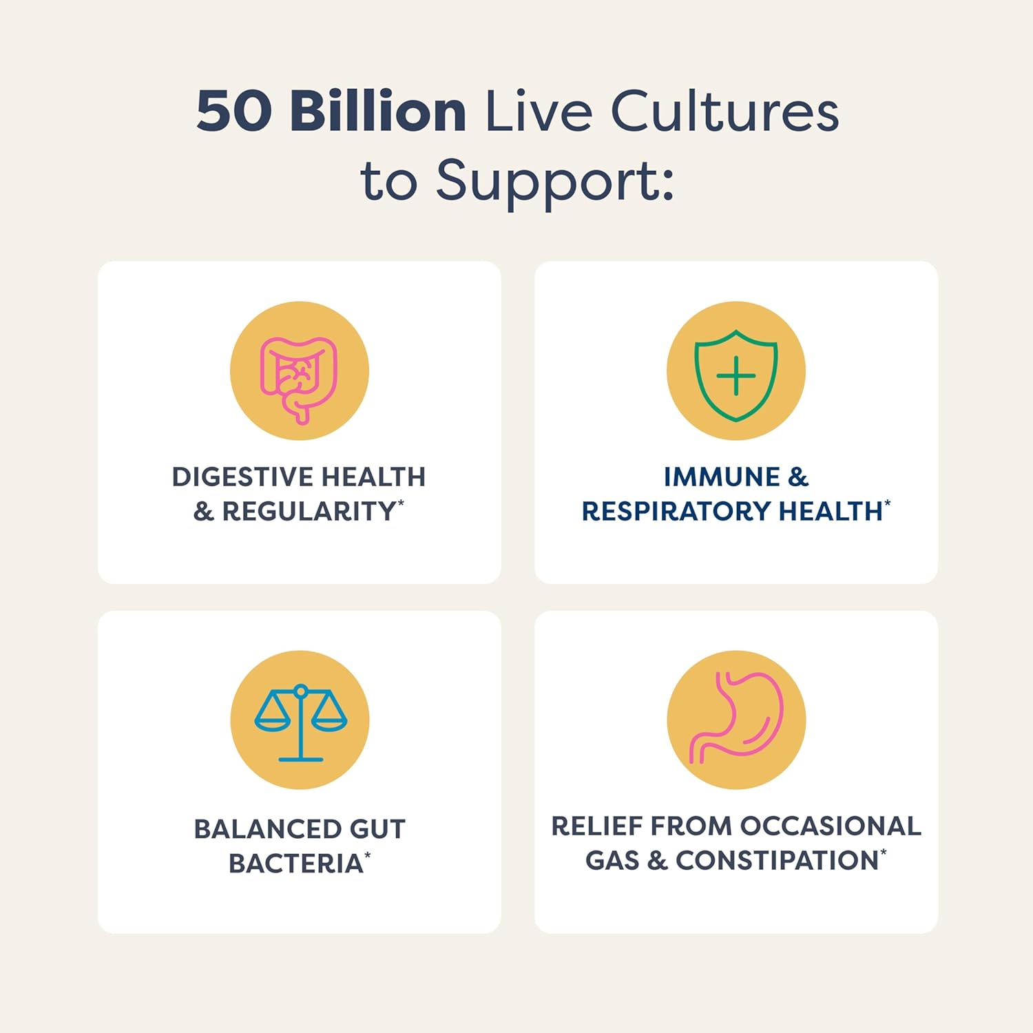 Renew Life Extra Care Probiotic Capsules - 50 Billion CFU for Digestive Health - L. Rhamnosus GG - Dairy, Soy, Gluten-Free - 30 Count