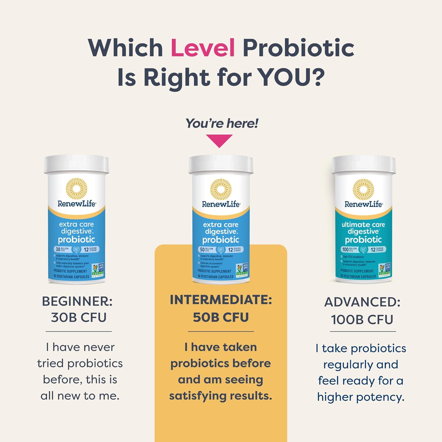 Renew Life Extra Care Probiotic Capsules - 50 Billion CFU for Digestive Health - L. Rhamnosus GG - Dairy, Soy, Gluten-Free - 30 Count