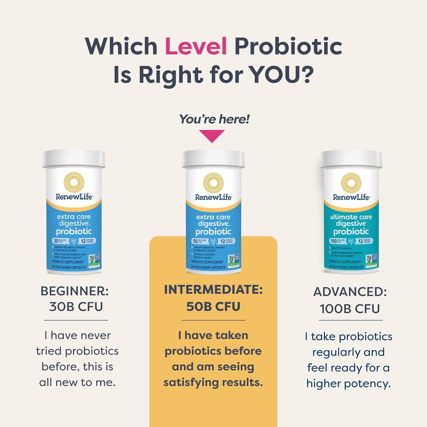 Renew Life Extra Care Probiotic Capsules, 50 Billion CFU, Daily Supplement for Immune, Digestive, Respiratory Health - 60 Count