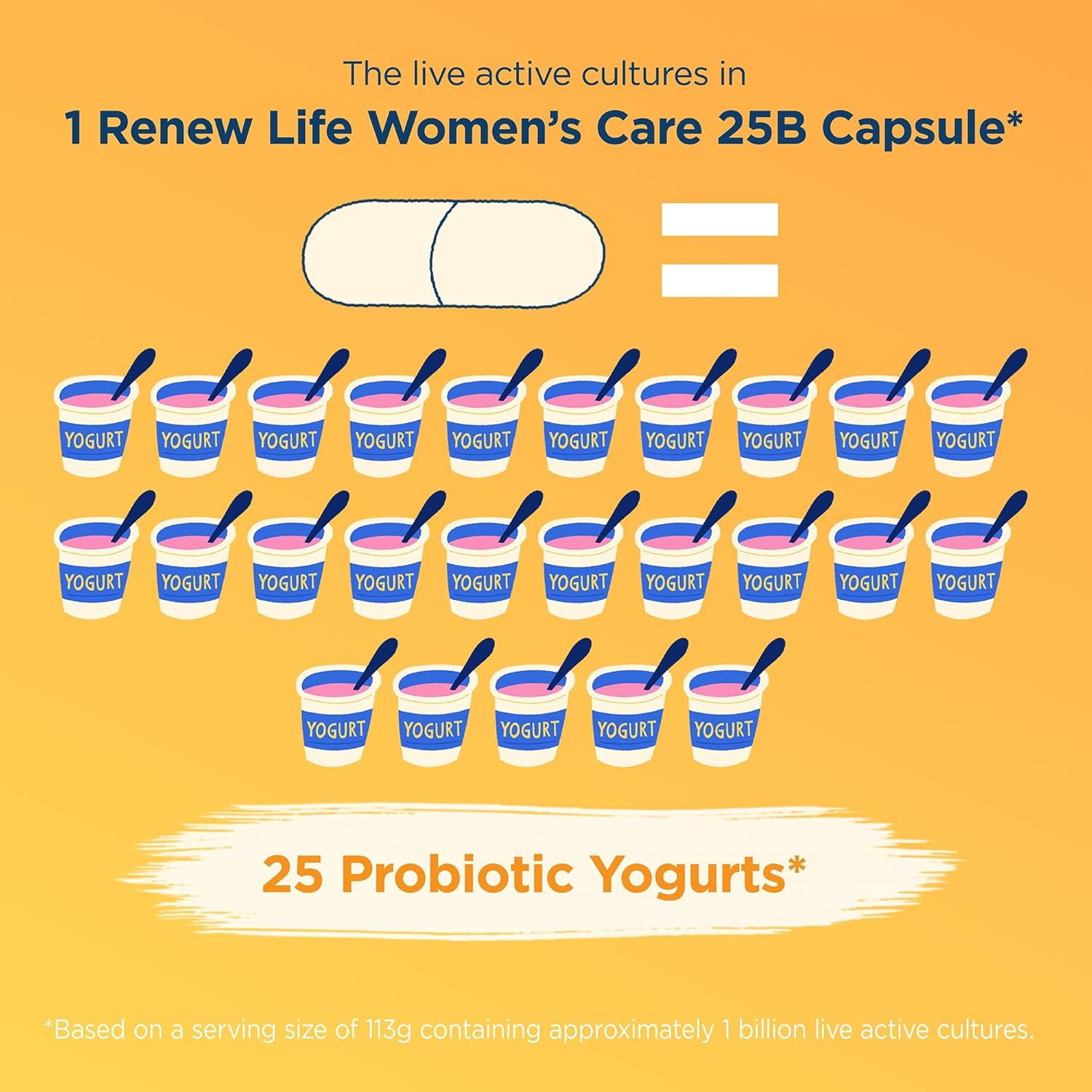 Renew Life Ultimate Flora Women's Care Probiotic - 25 Billion CFU - 90 Capsules - Variety Packaging