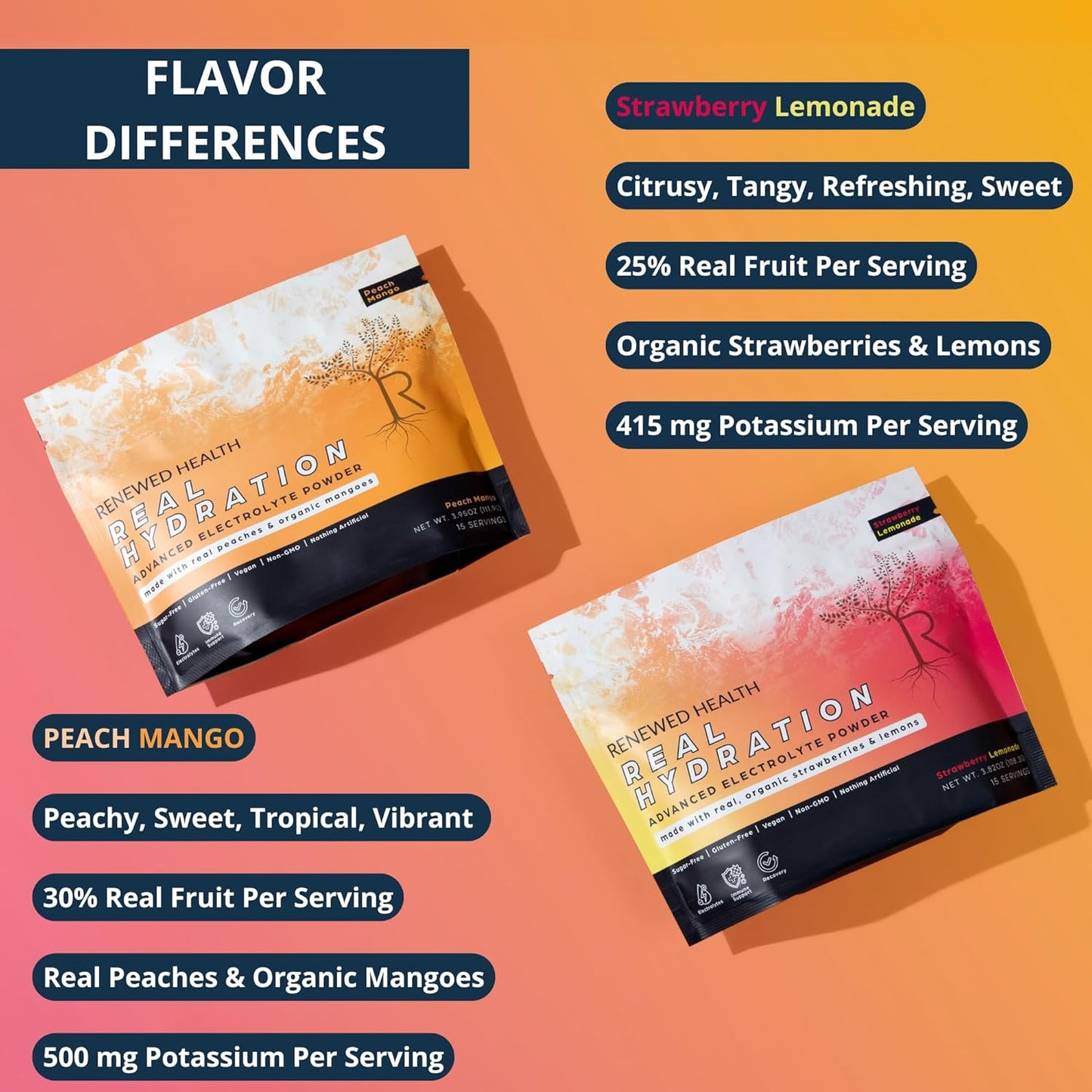 Renewed Health Real Hydration Electrolyte Powder with Organic Fruits & Pink Salt - Sugar-Free Vegan Formula for Hydration, Immunity, Energy & Recovery - Strawberry Lemonade (15 Servings)
