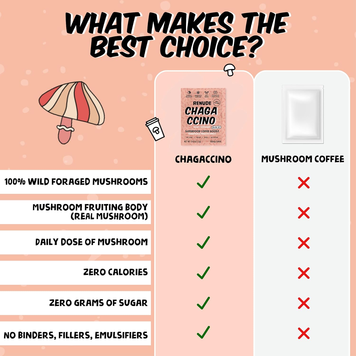 Renude Chagaccino: Vegan Mushroom Coffee Drink Mix with Adaptogens, Zero Calorie Powder - 10 Servings