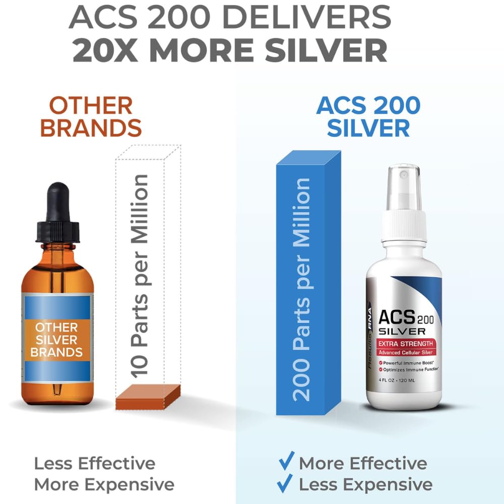 Results RNA ACS 200 Colloidal Silver Gel Combo Pack - 4 oz Liquid and 8 oz Topical Gel for Sunburn, Wounds, Rashes - BoostGo Australia