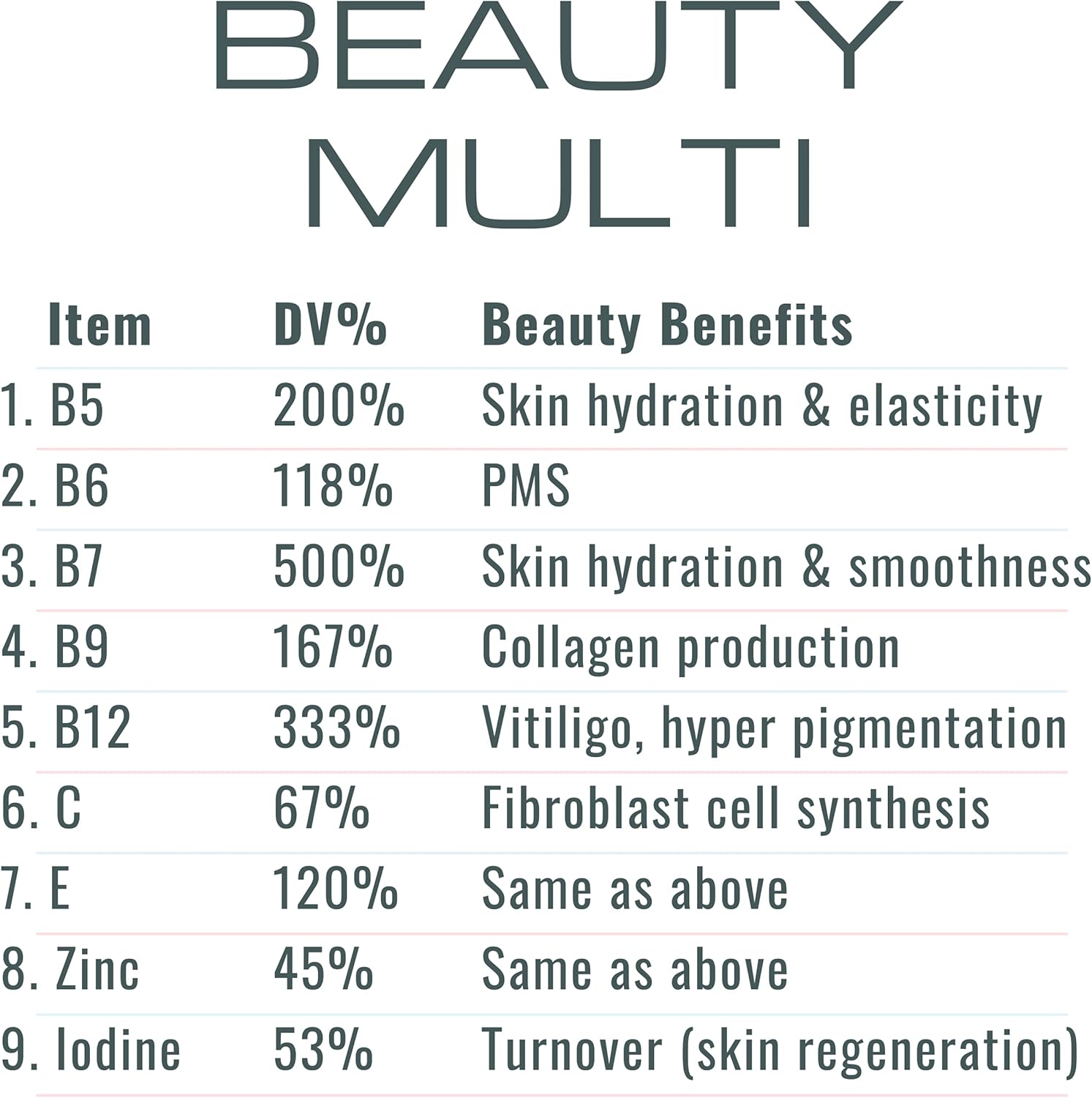 Retinol Multi-Vitamin & Collagen Gummies with Biotin by SHIZAM - Combo Pack for Hair, Skin & Nails