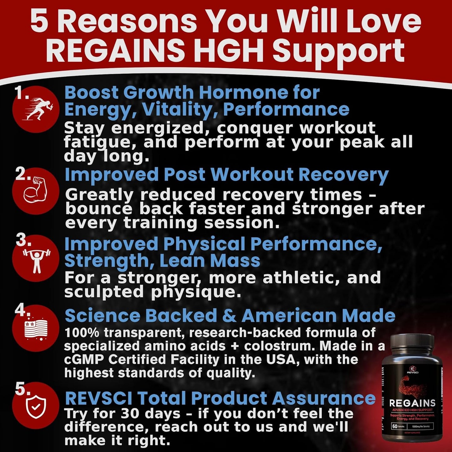 REVSCI Regains Starter Pack: HGH Supplements for Men & Women, Anabolic Muscle Builder, Post-Workout Recovery, 30 Protein Pills