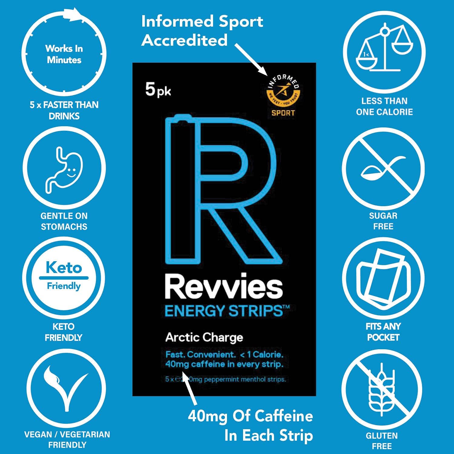 Revvies Energy Strips - 30 Strips for Instant Boost, 40mg Caffeine, Vegan, Sugar-Free - Ideal for Pro Athletes - Pack of 6 x 5PK