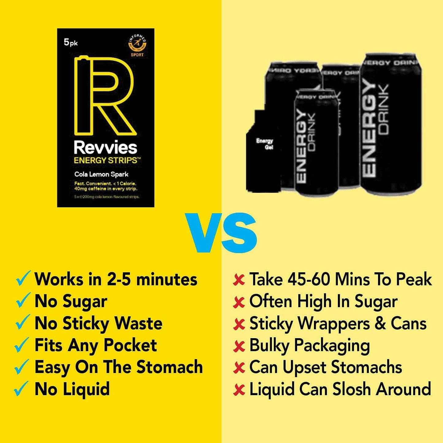 Revvies Energy Strips - 30 Strips for Instant Boost, 40mg Caffeine, Vegan, Sugar-Free - Ideal for Pro Athletes - Pack of 6 x 5PK