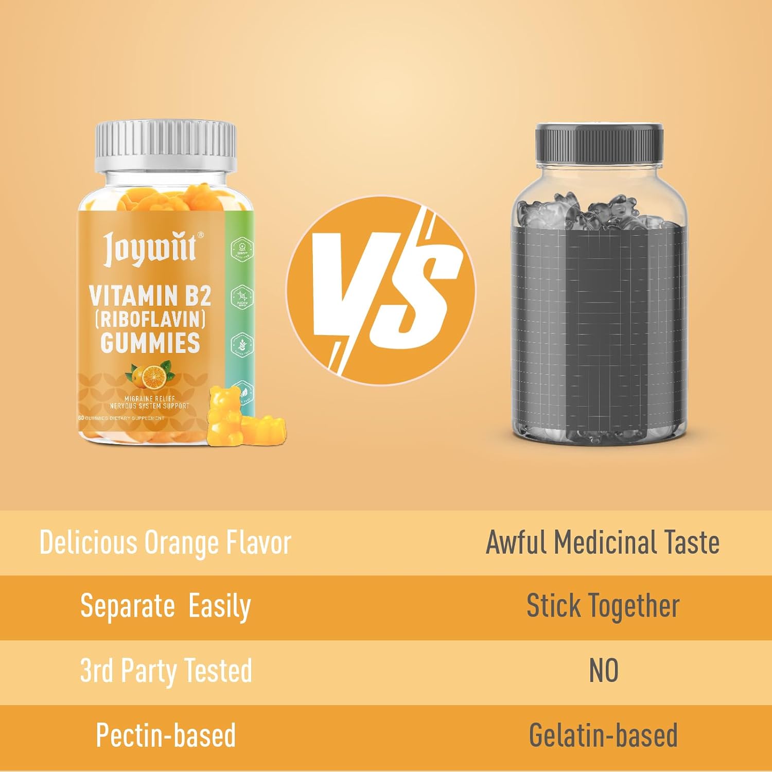 Riboflavin 400mg Gummies for Kids and Adults | Vitamin B2 Chewable Supplement for Energy & Nervous System Support | Migraine Relief - 120 Count Vegan Formula