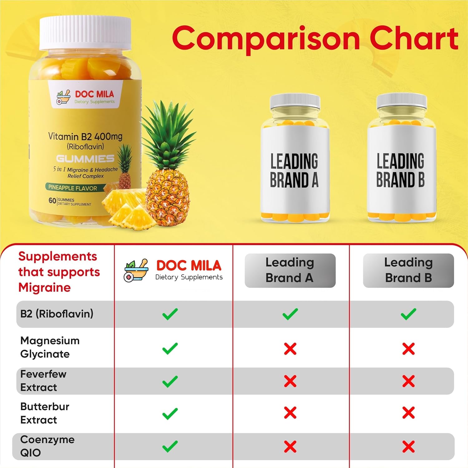 Riboflavin Gummies with CoQ10 and Vitamin C - Migraine Relief Supplement for Adults and Kids - Pineapple Flavor - 400mg