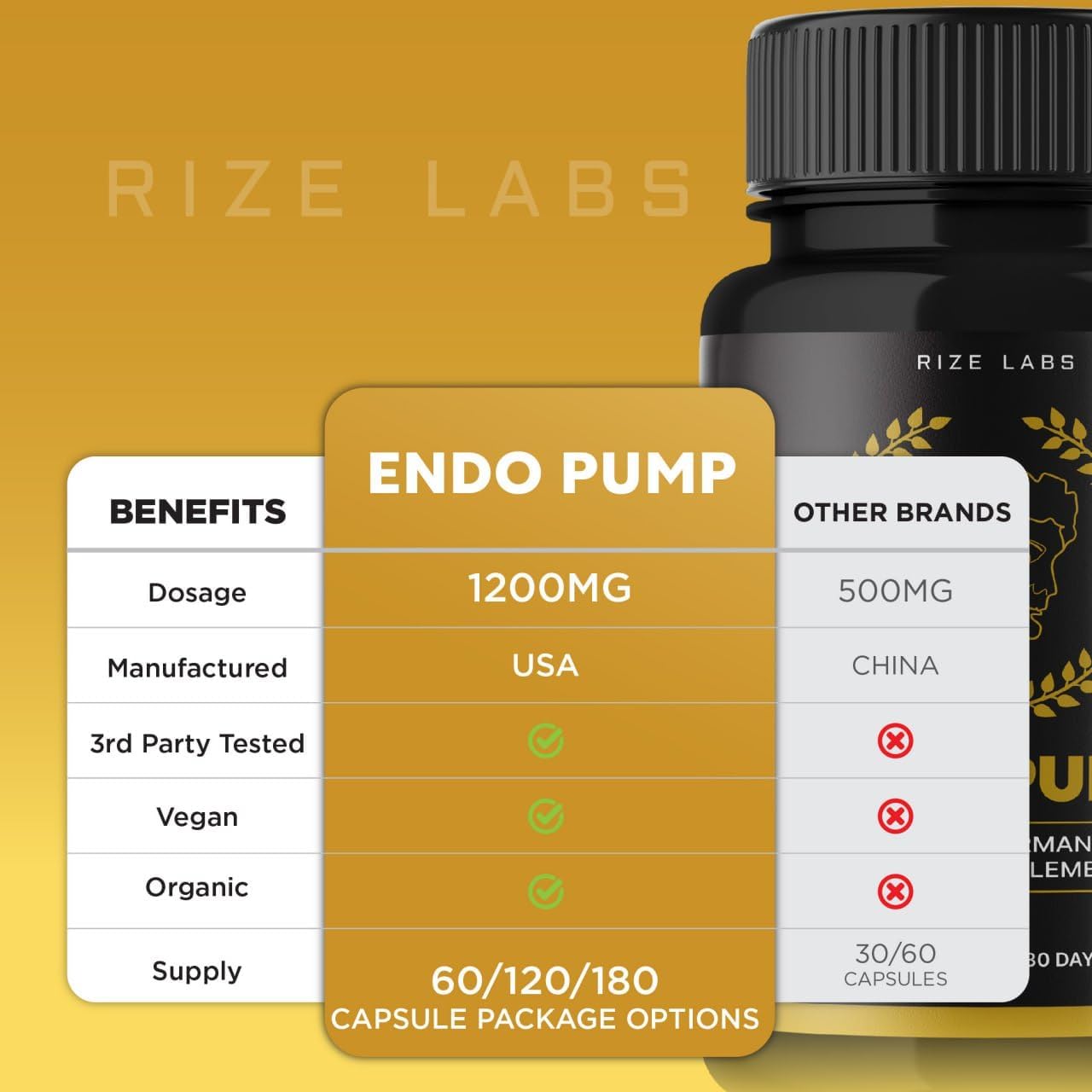 rize labs EndoPump Capsules: Energy Boost & Strength Support for Men (180 Capsules)