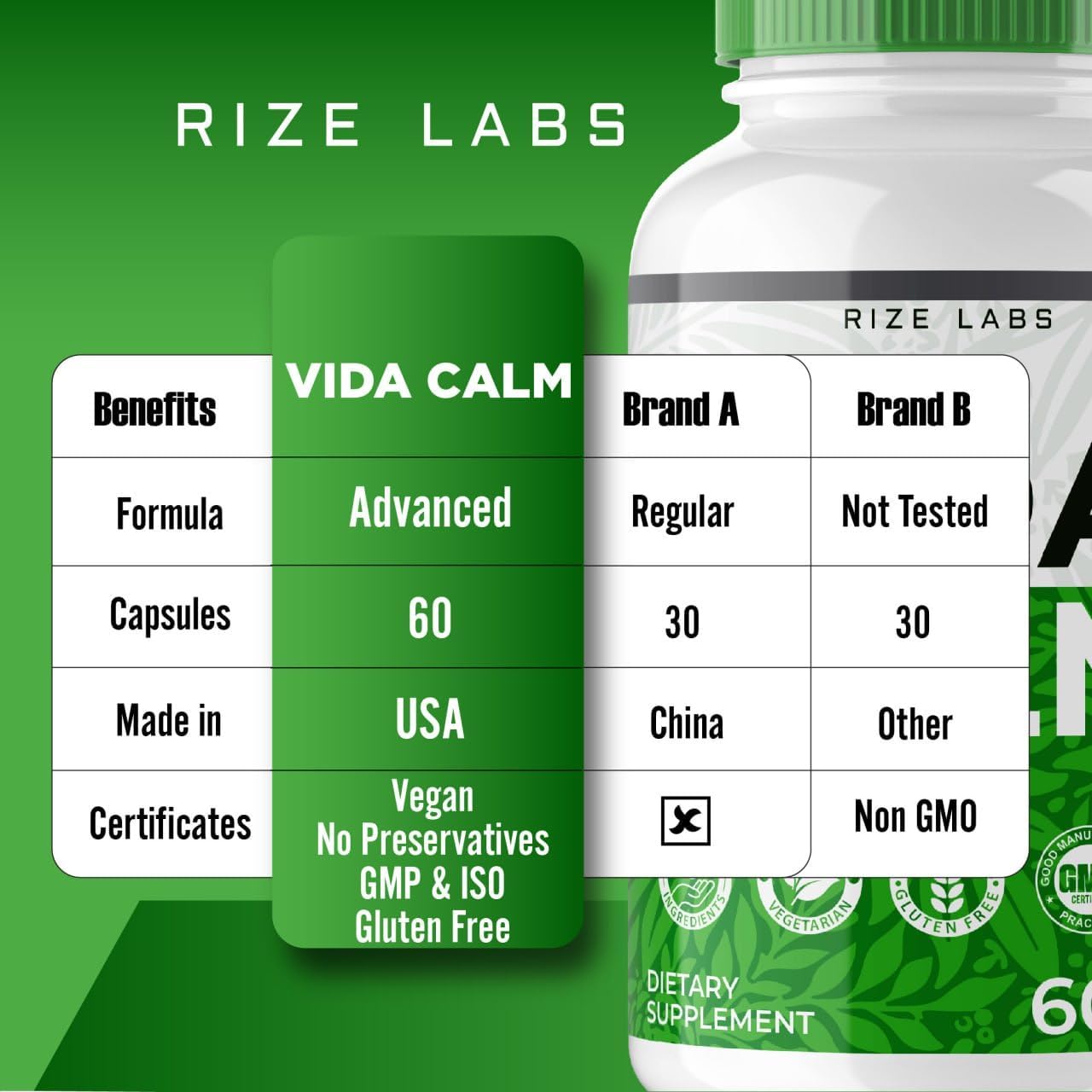 Rize Labs Vida Calm Capsules - Advanced Formula for Stress Relief & Relaxation - Maximum Strength Supplement (120 Caps)
