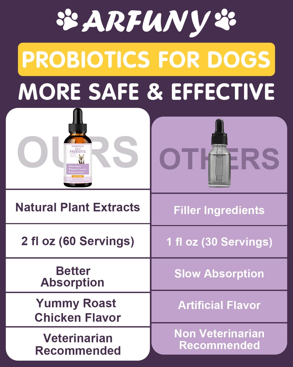 Roast Chicken Flavored Liquid Probiotics for Dogs - Supports Gut Flora, Digestive Health, Diarrhea, Allergies, and Itchy Skin