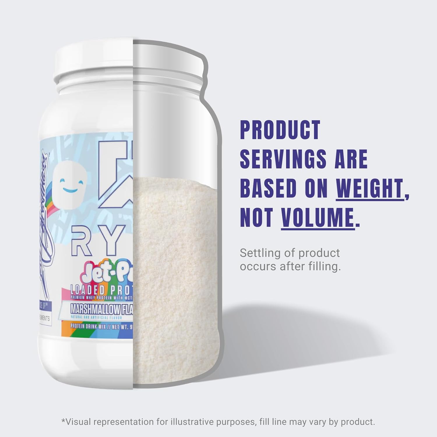 RYSE Core Series Loaded Protein - Premium Whey Protein with Prebiotic Fiber, MCTs - Build and Recover with 25g Protein - Low Carb, Low Sugar - Marshmallow Flavor - 20 Servings