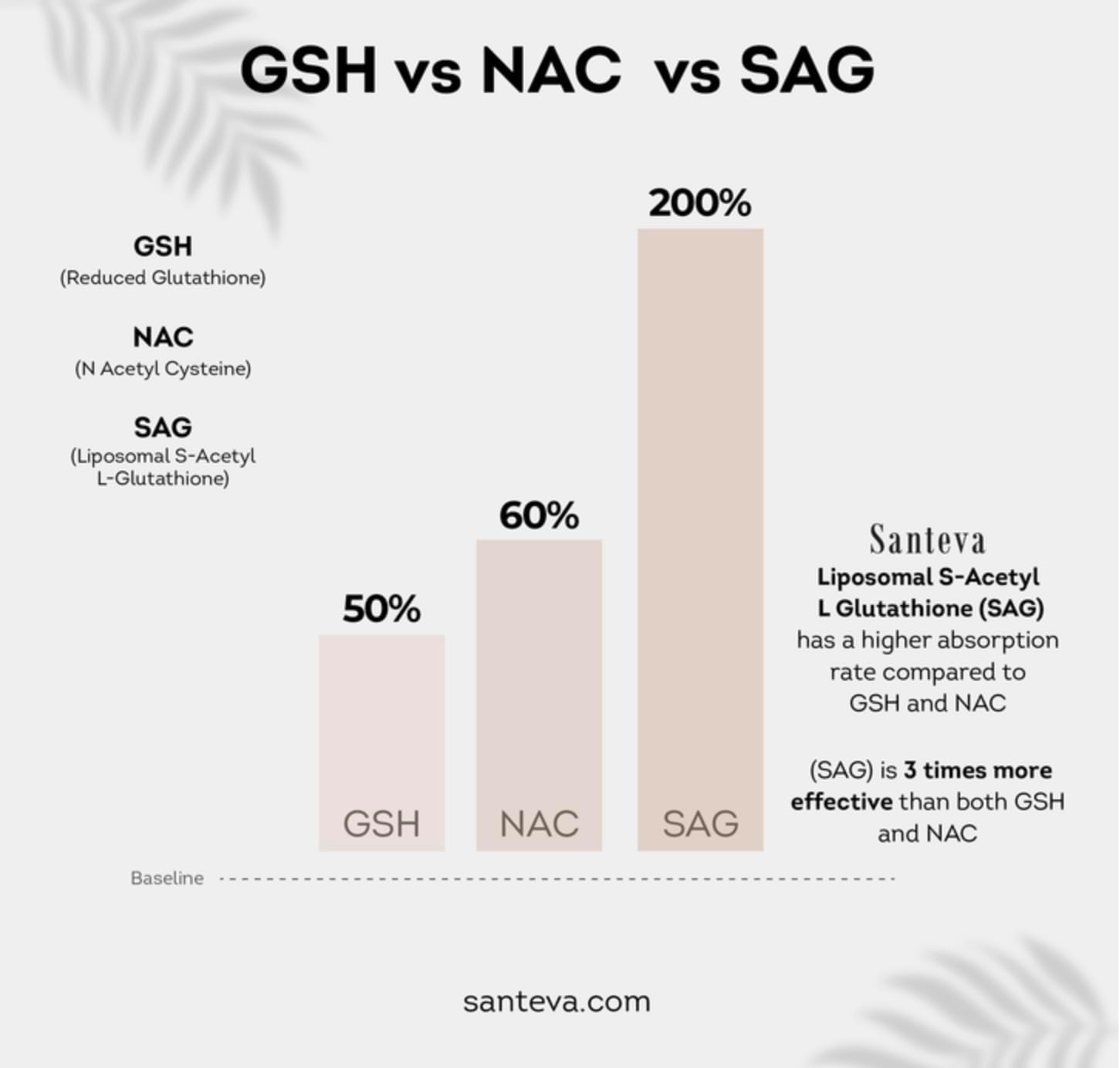 S-Acetyl L-Glutathione for Hyperpigmentation and Skin Brightening - Effective Treatment
