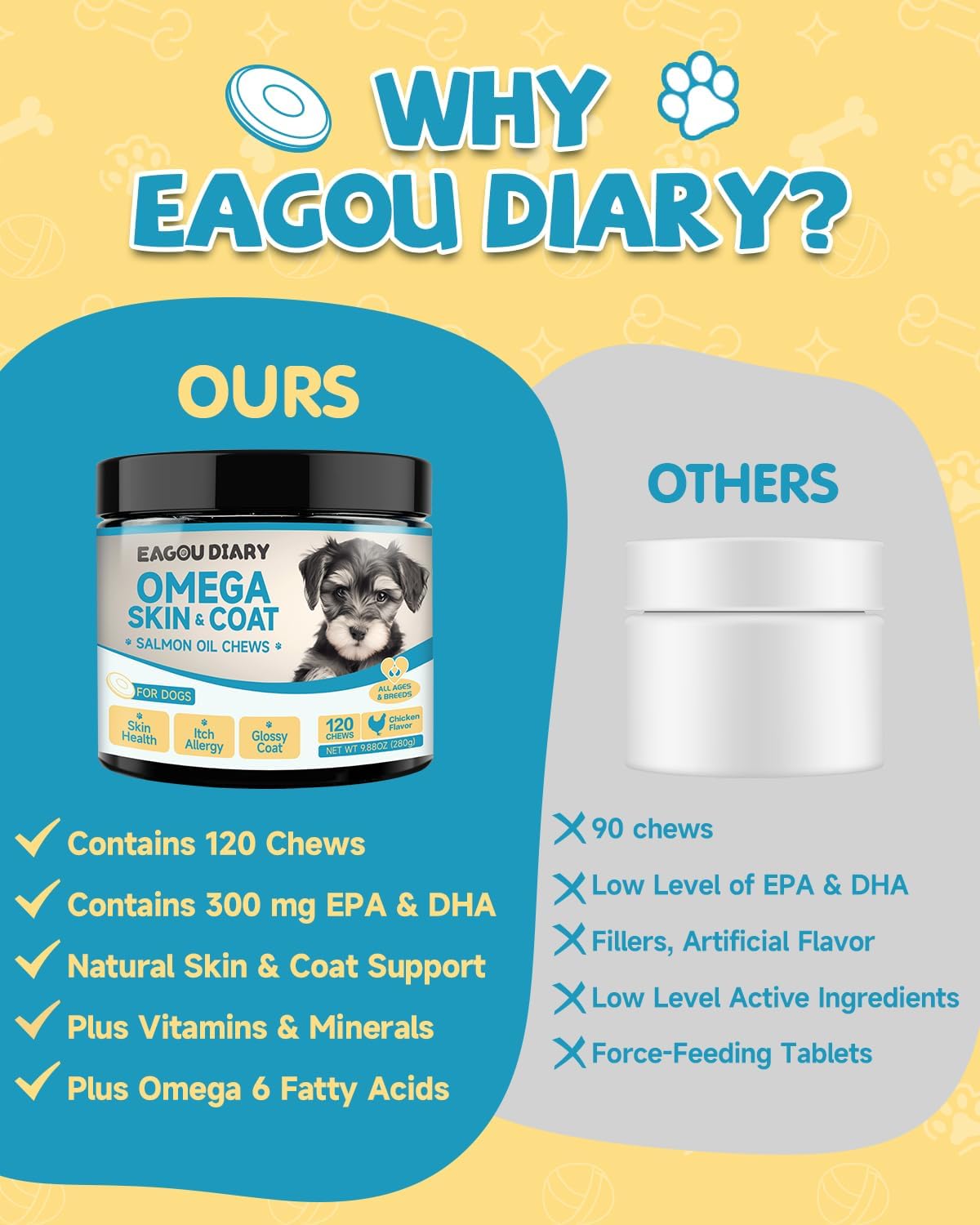 Salmon Oil Chews for Dogs with Omega 3, EPA & DHA Fatty Acids, Vitamins, and Minerals for Skin & Coat Health (120 Ct)