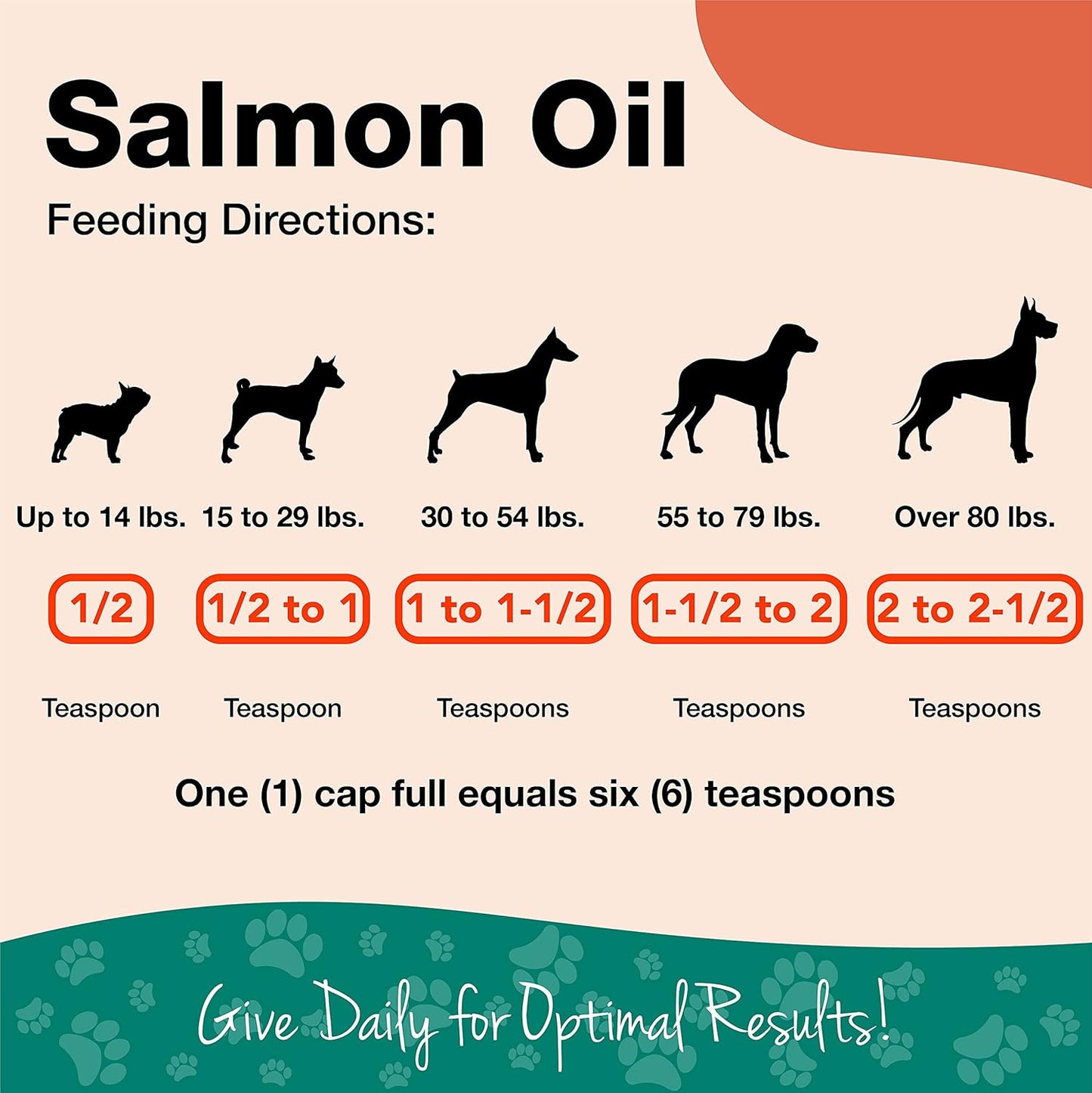 Salmon Oil Supplement for Dogs & Cats - Promotes Healthy Skin & Coats - Omega-3 & Omega-6 Fatty Acids - 16 Oz. Bottle
