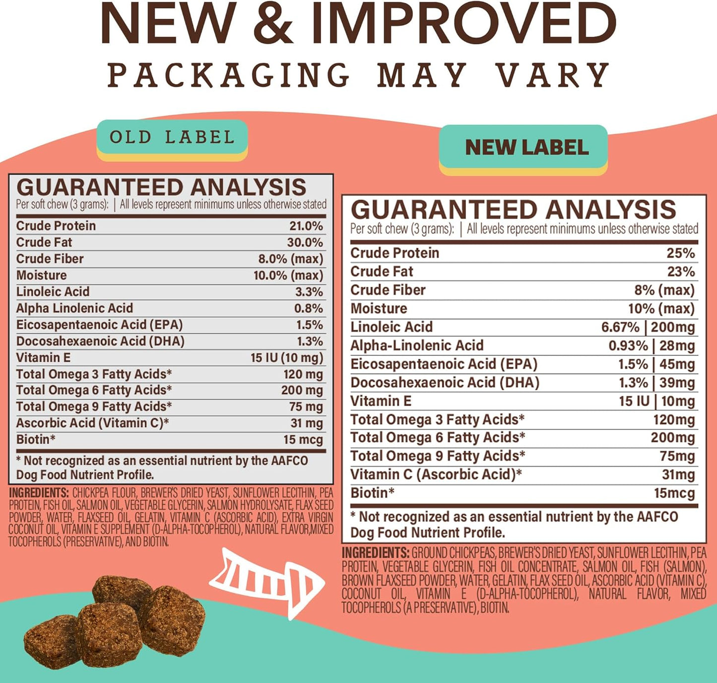Salmon & Peas Skin & Coat Chews for Dogs, Allergy Relief with Biotin, Vitamin E, Omega 3 - Natural Dog Company Supplement