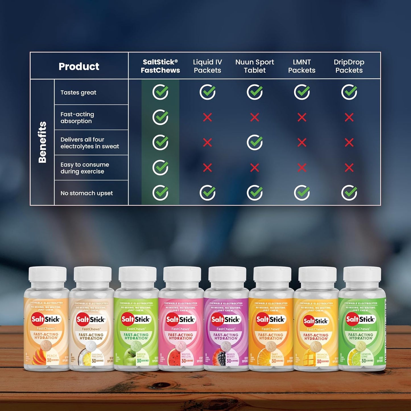 SaltStick Electrolyte FastChews - 120 Peach Chewable Electrolyte Tablets - 12 Packets of Salt Tablets with 10 Chews Each